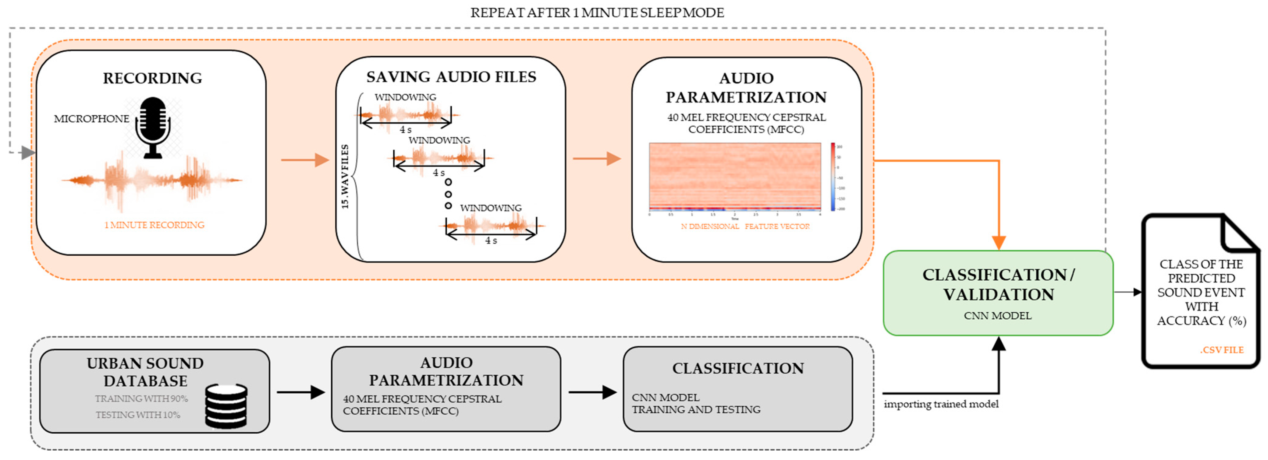 Urbansci 09 00517 g008 Urbansci 09 00517 g008