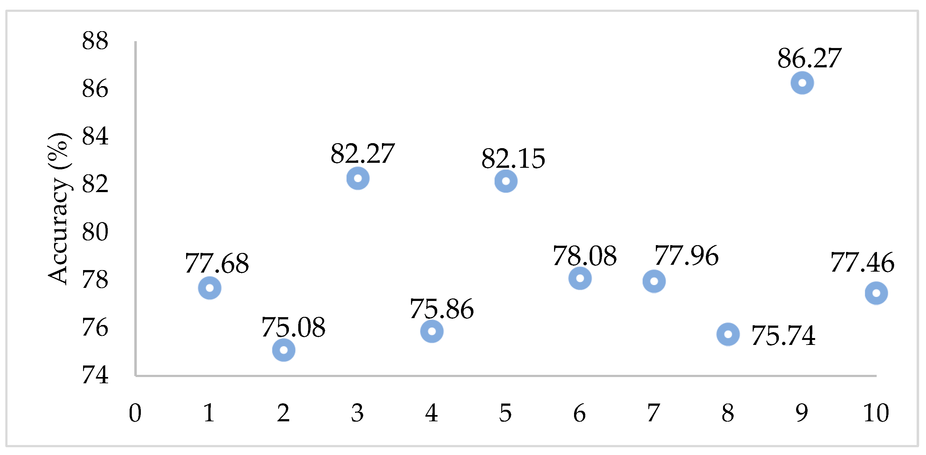 Urbansci 09 00517 g009 Urbansci 09 00517 g009