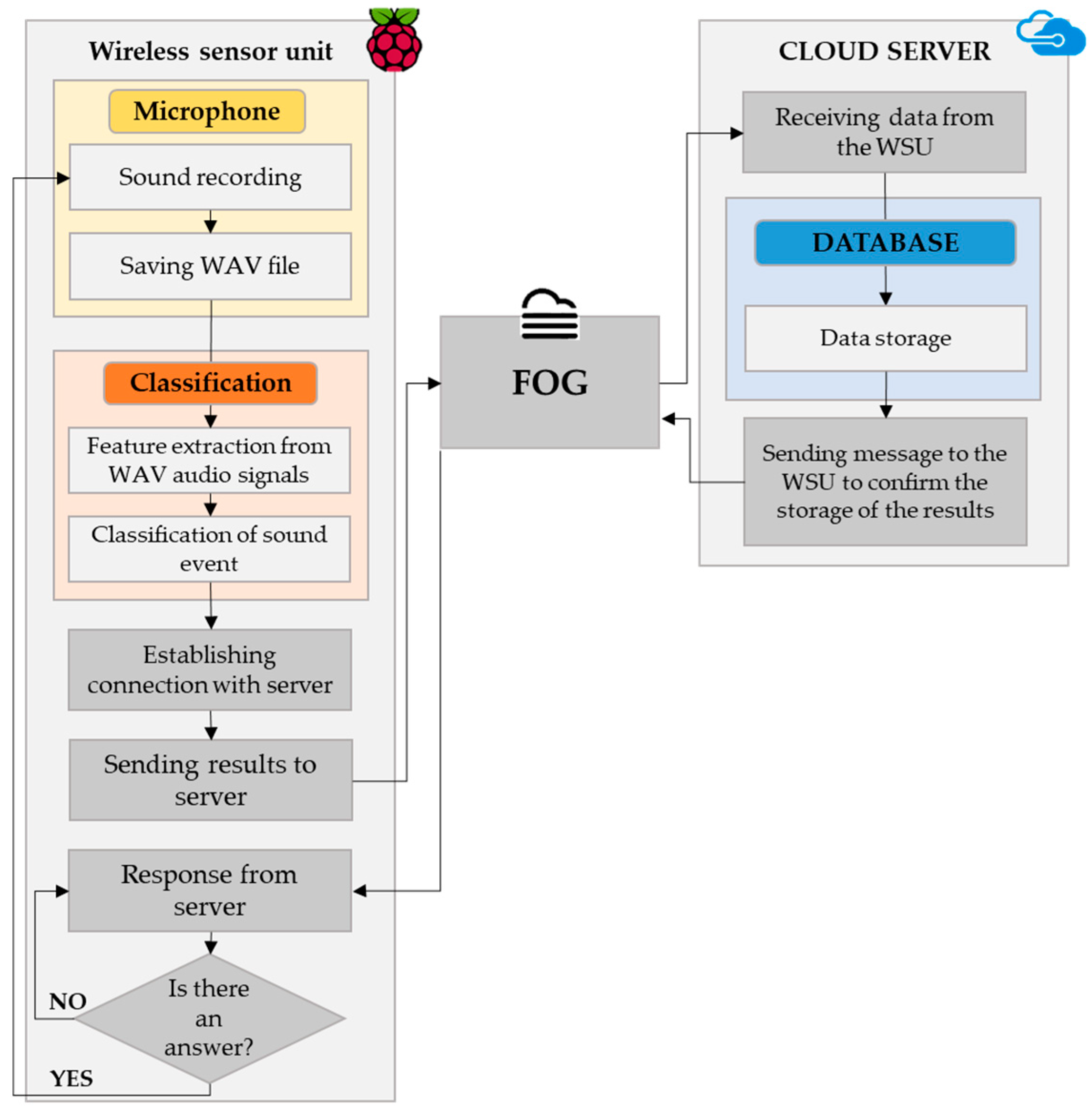 Urbansci 09 00517 g010 Urbansci 09 00517 g010