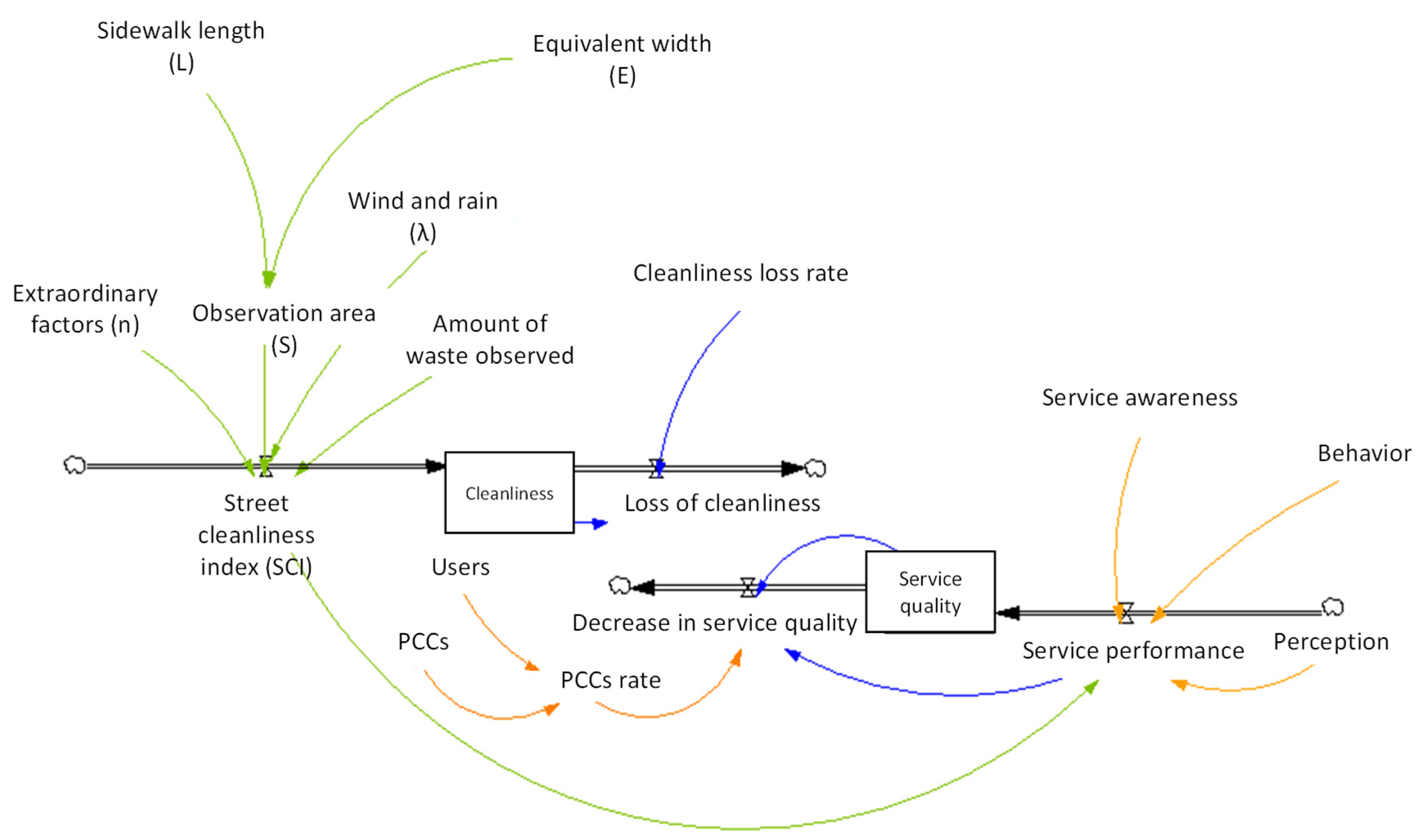 Urbansci 09 00518 g002