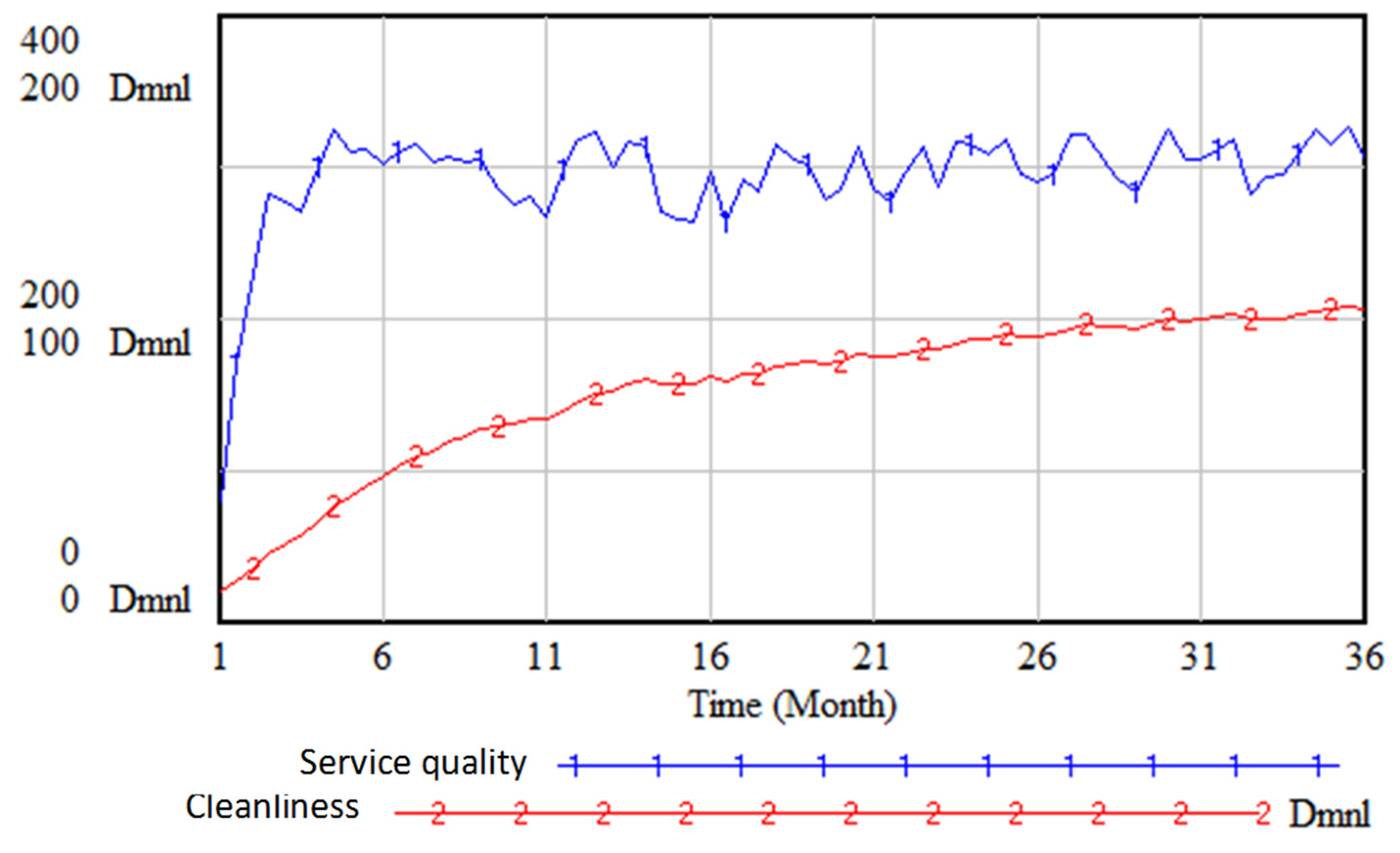 Urbansci 09 00518 g005