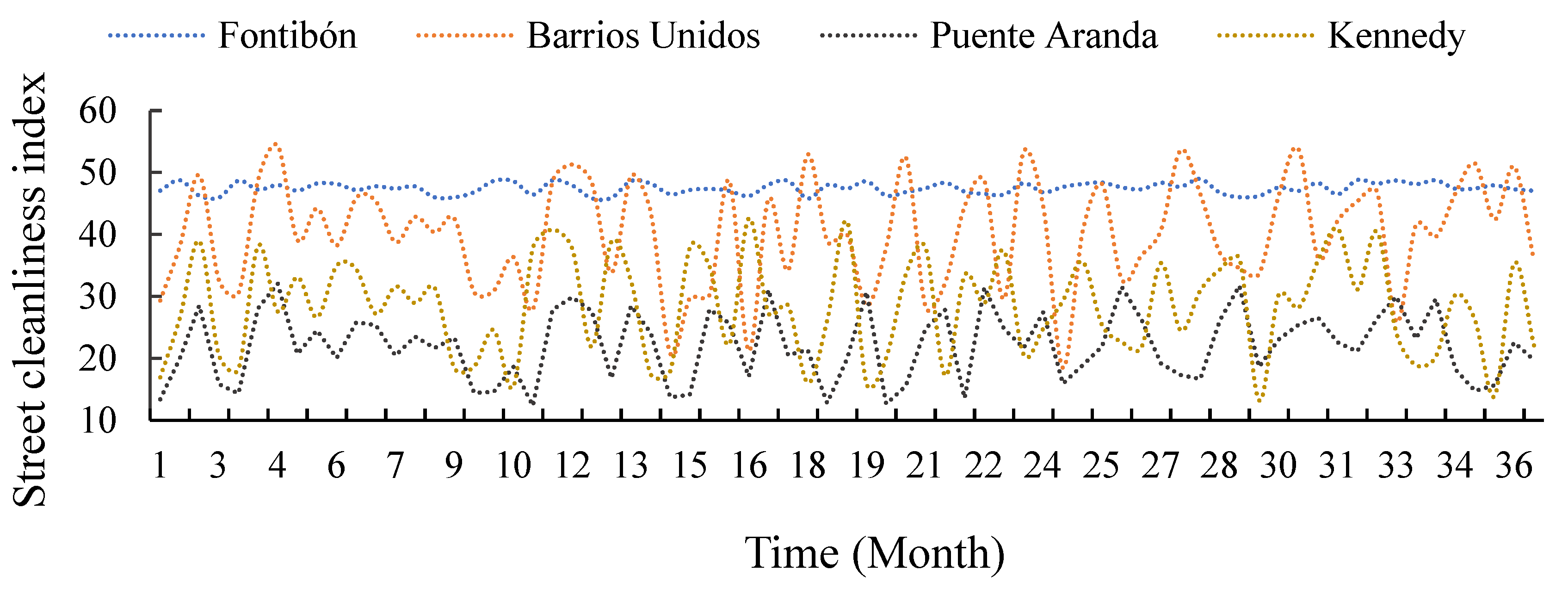 Urbansci 09 00518 g008
