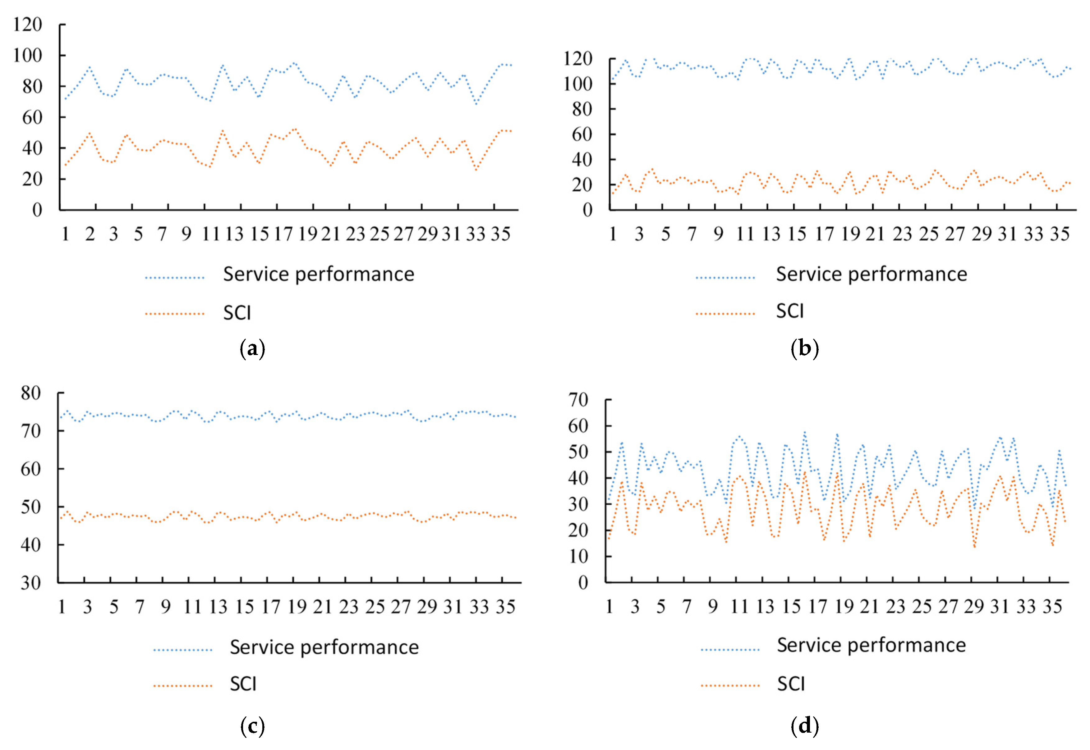 Urbansci 09 00518 g010