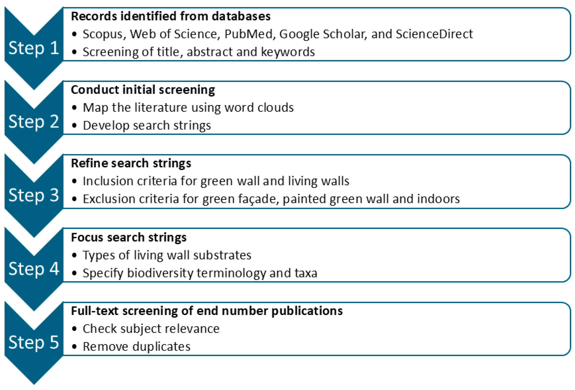 Urbansci 09 00519 g001