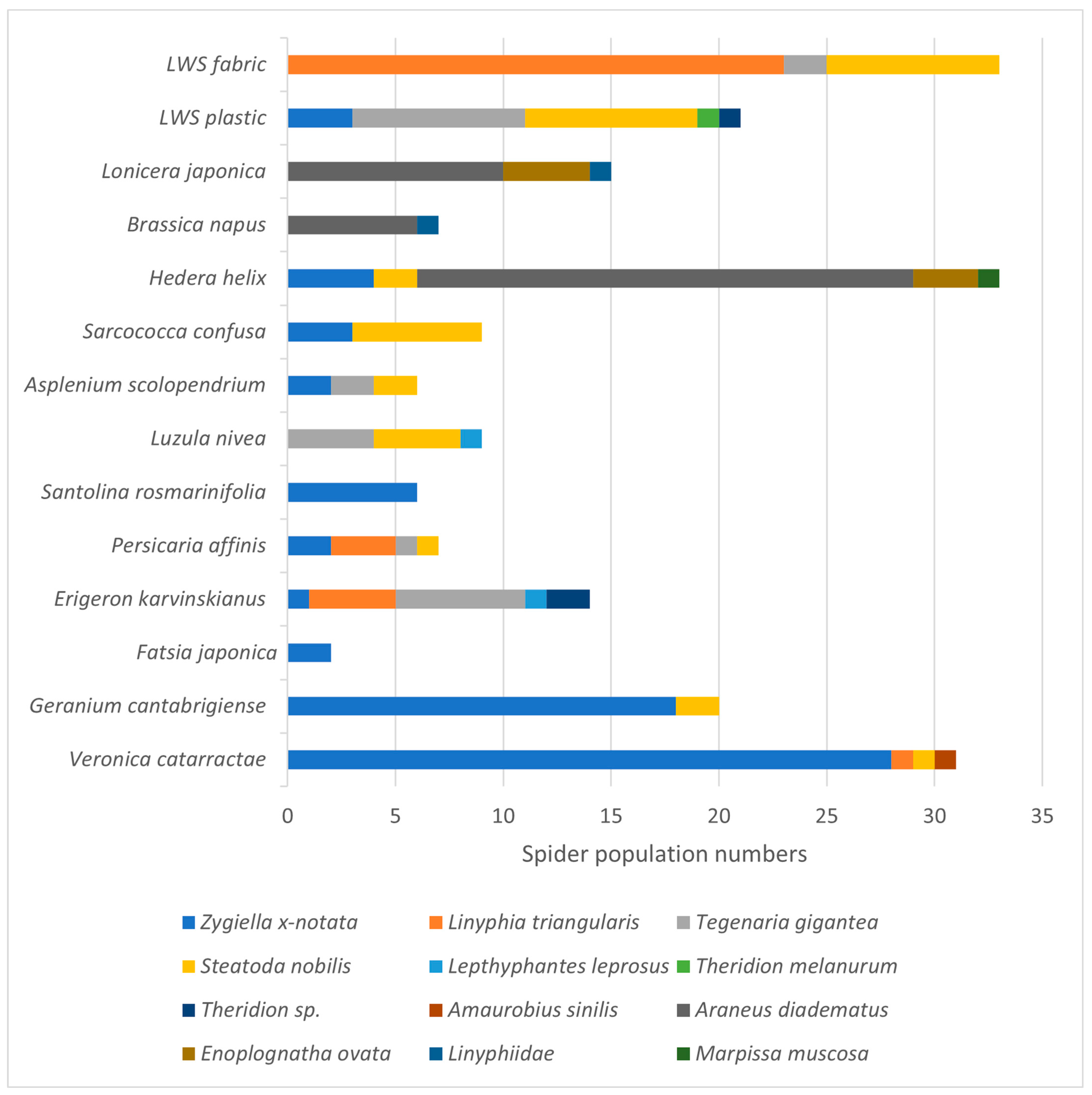 Urbansci 09 00519 g005