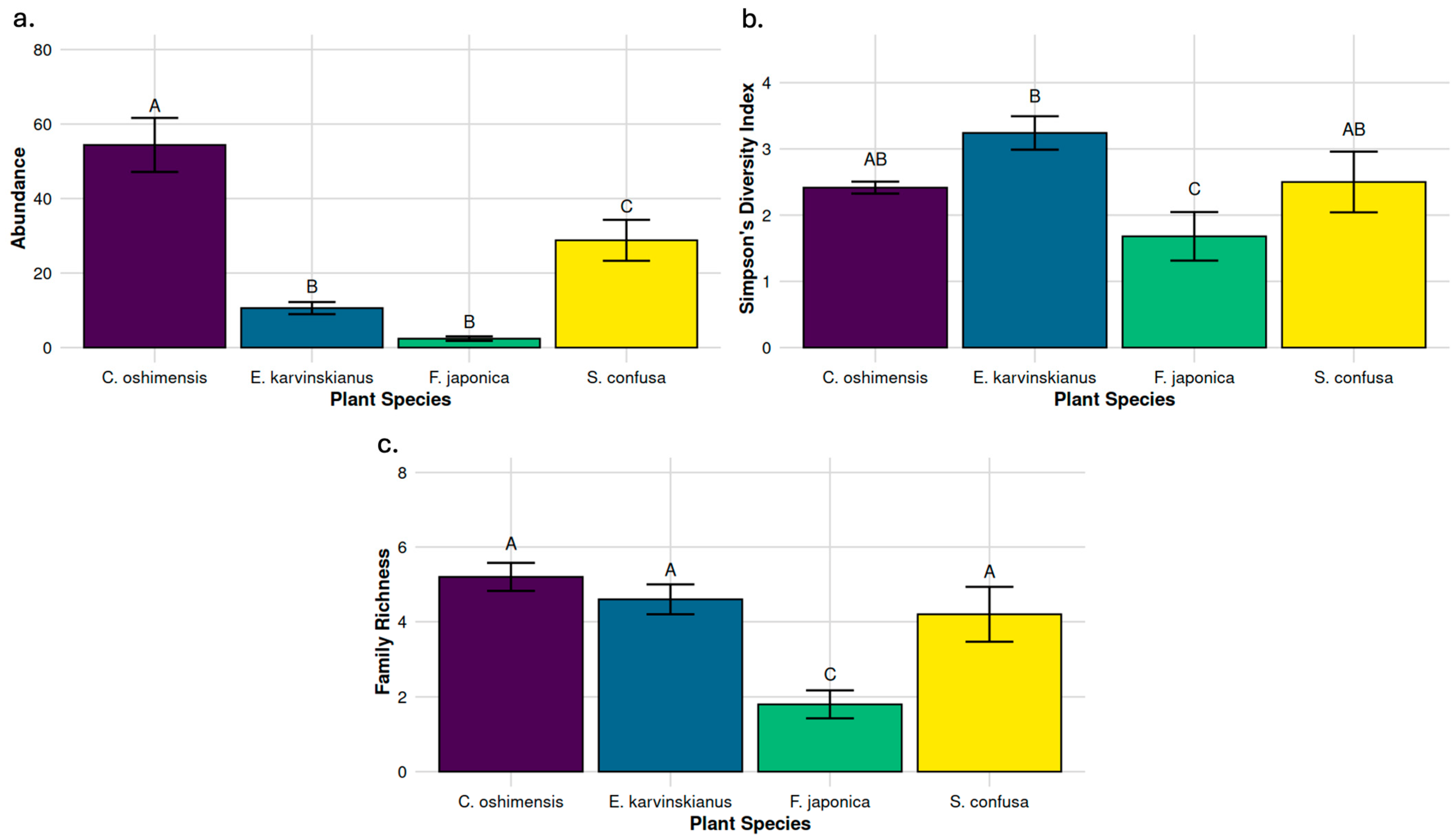 Urbansci 09 00519 g006