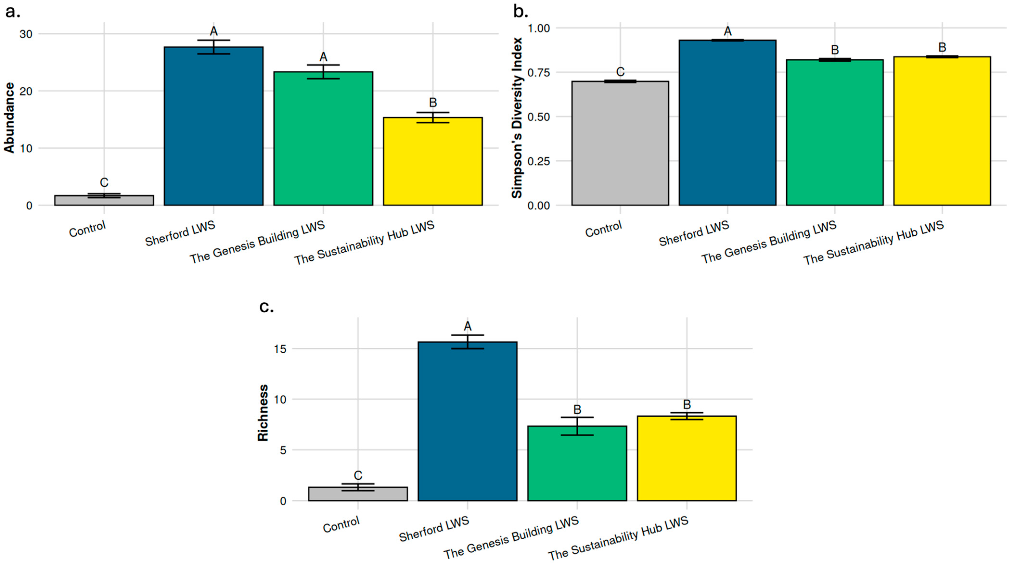 Urbansci 09 00519 g007