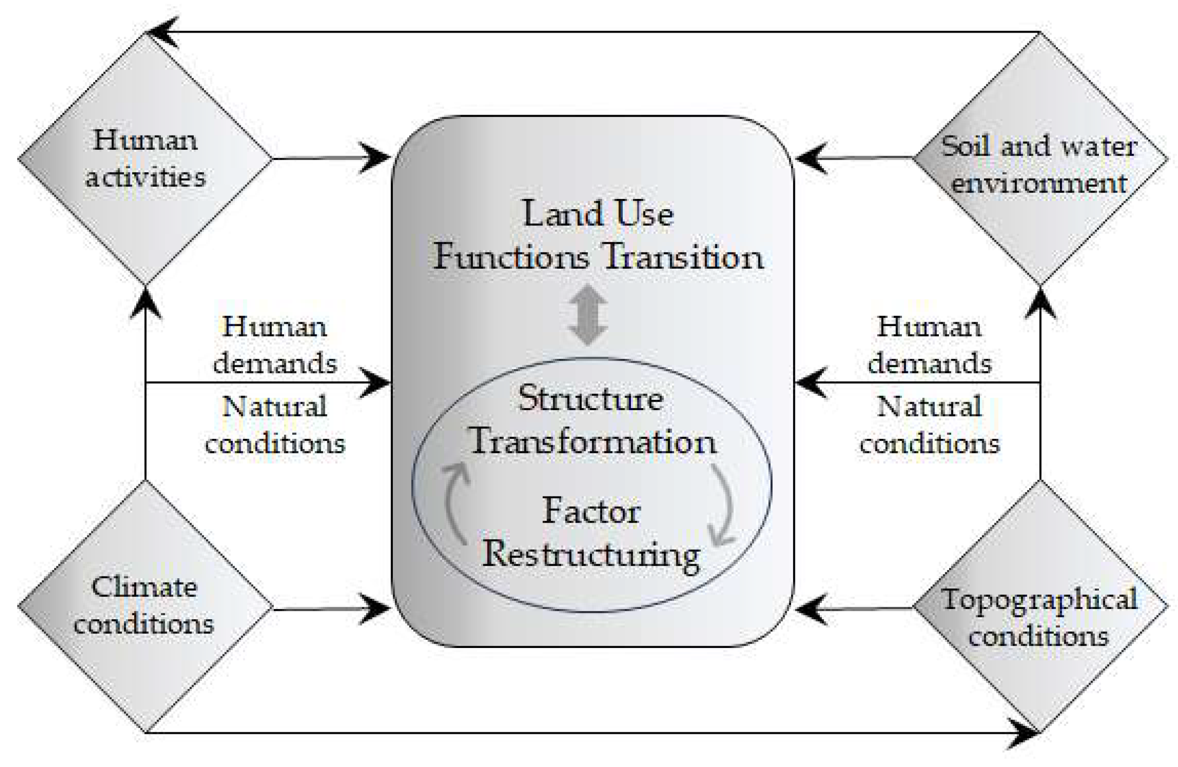 Urbansci 09 00520 g002