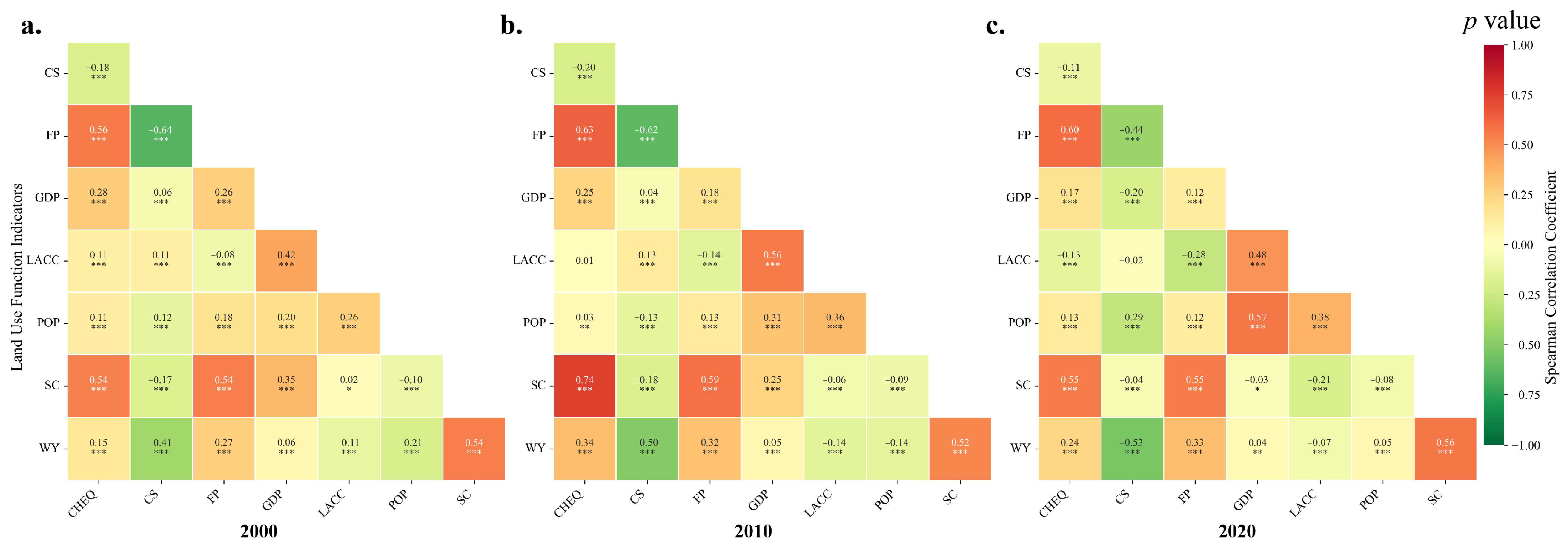 Urbansci 09 00520 g005