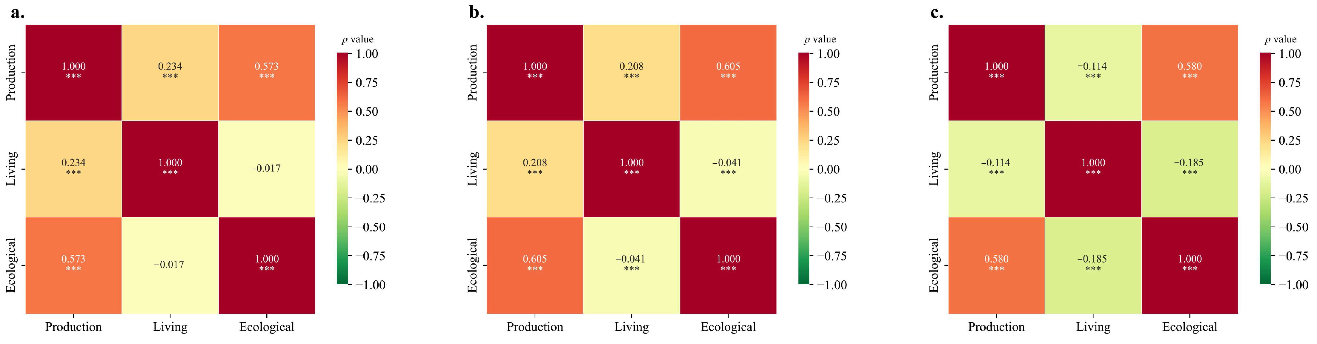 Urbansci 09 00520 g006