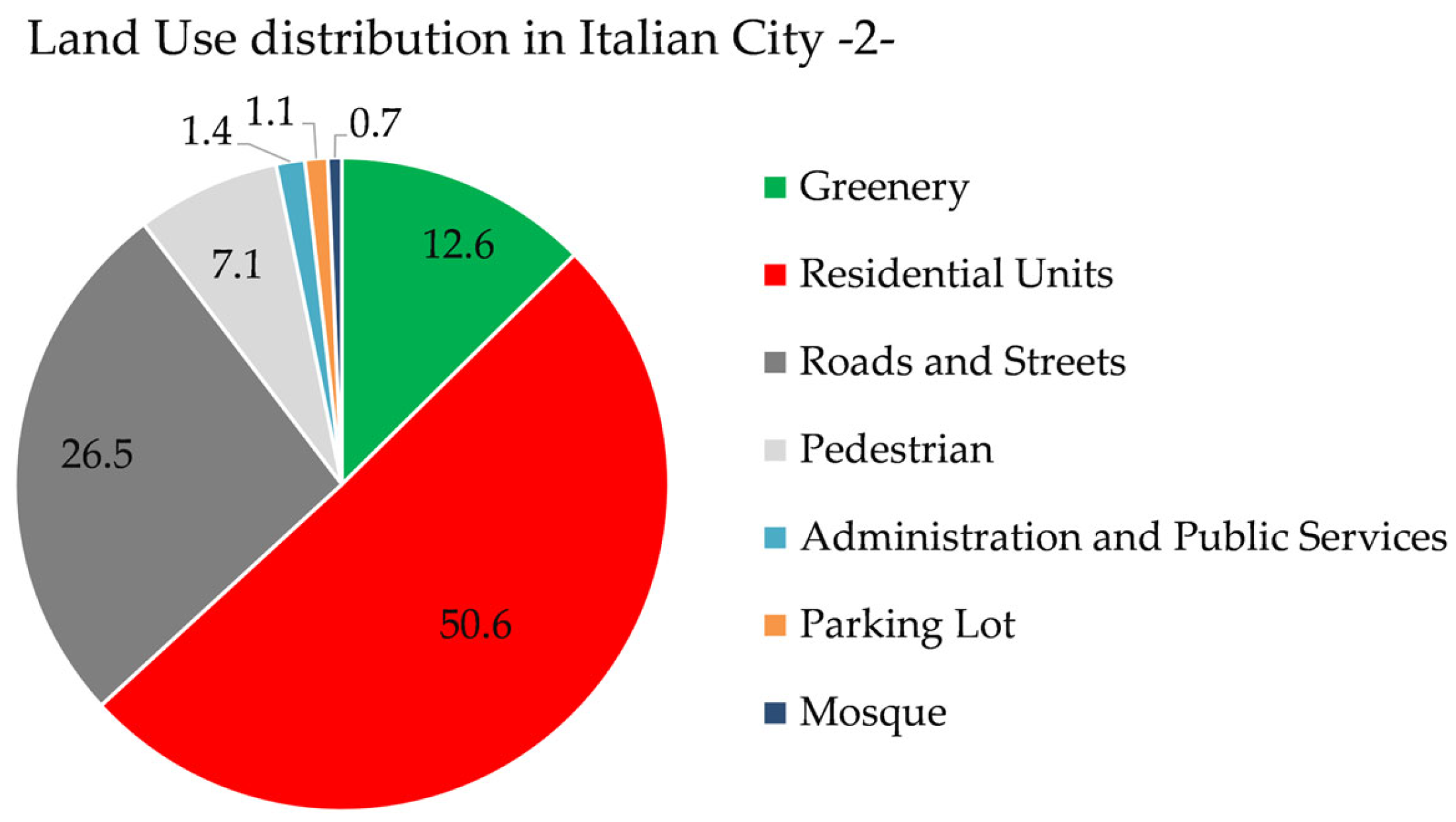 Urbansci 09 00523 g003 Urbansci 09 00523 g003
