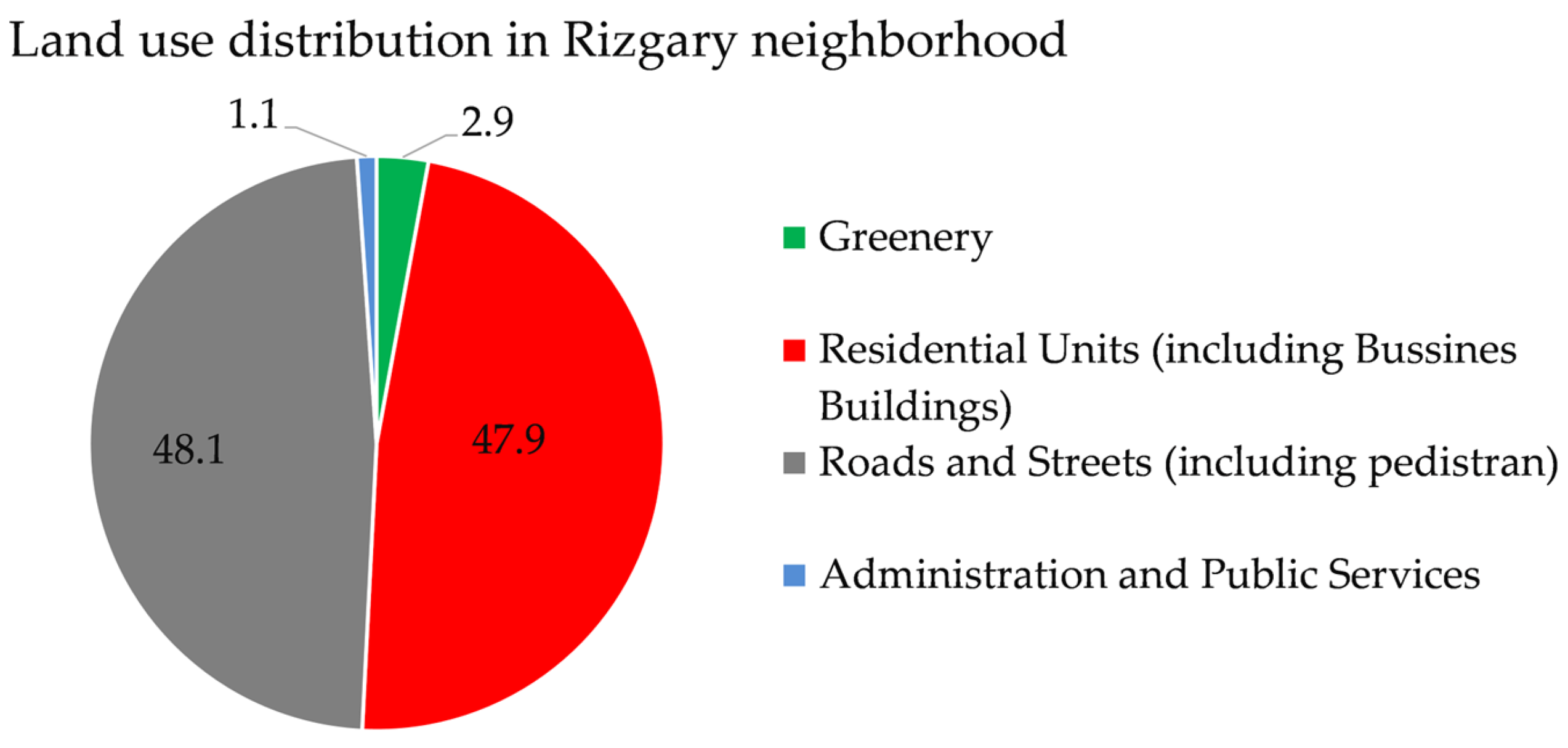 Urbansci 09 00523 g005 Urbansci 09 00523 g005