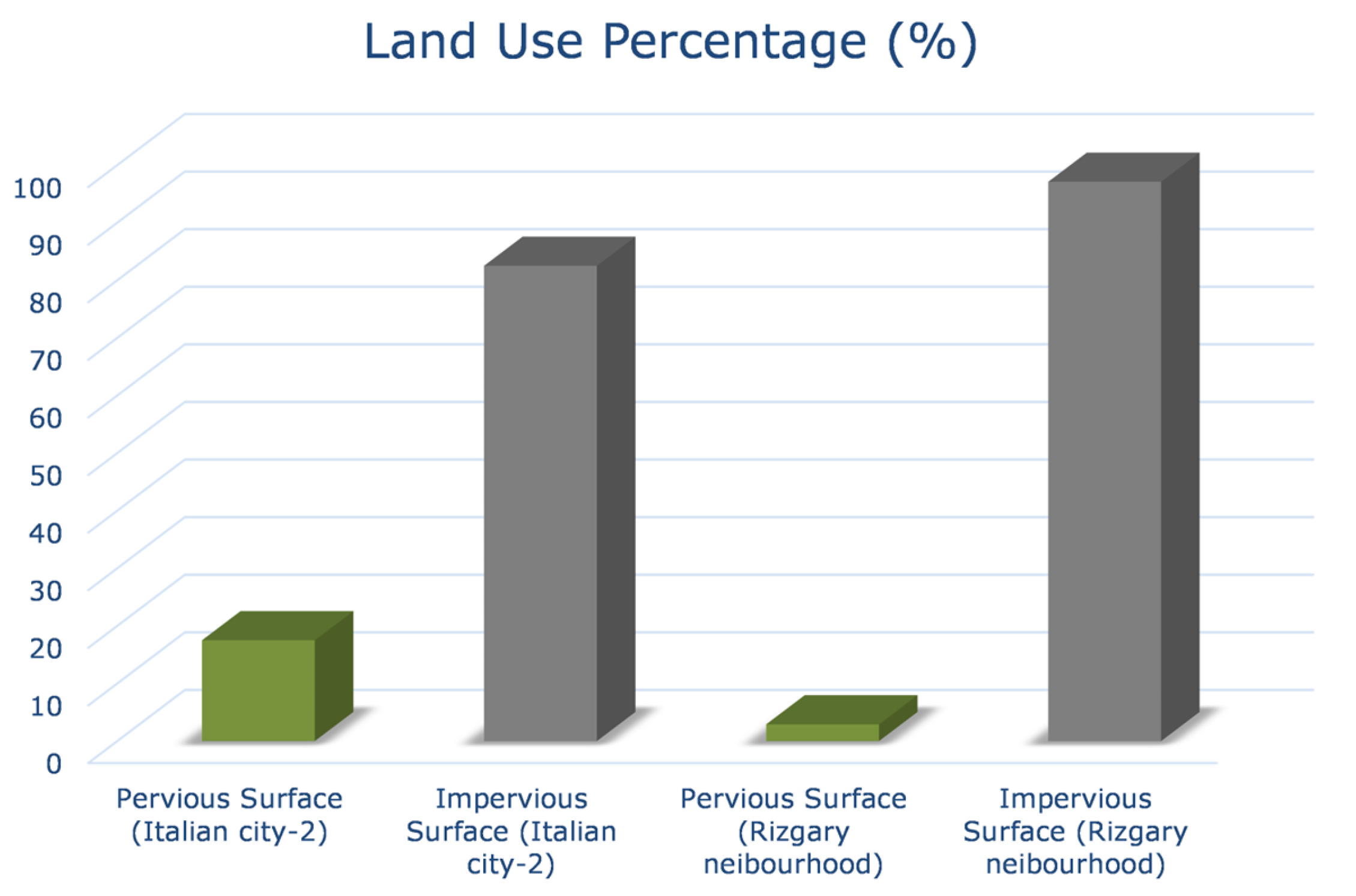 Urbansci 09 00523 g006 Urbansci 09 00523 g006