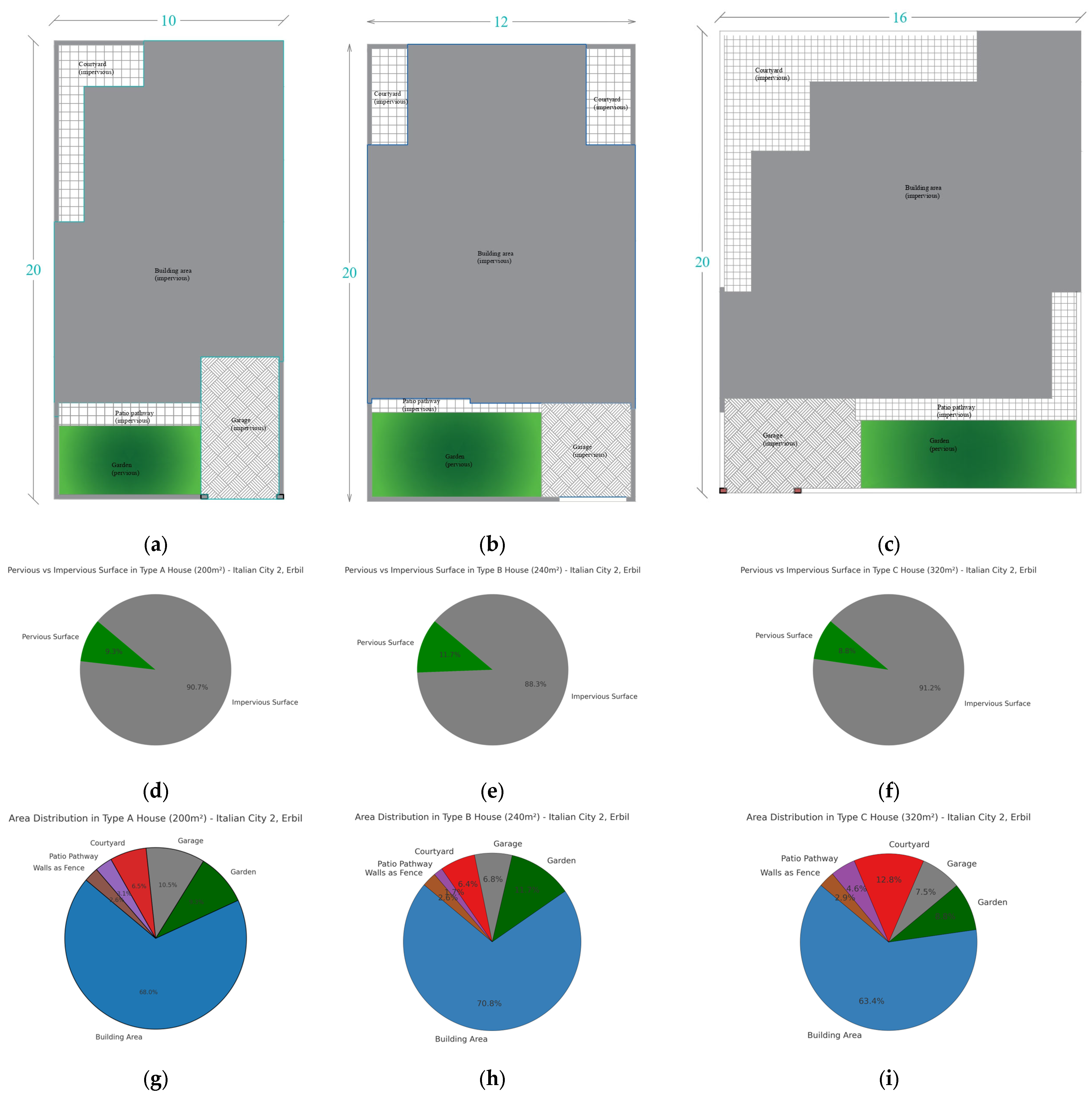 Urbansci 09 00523 g007 Urbansci 09 00523 g007