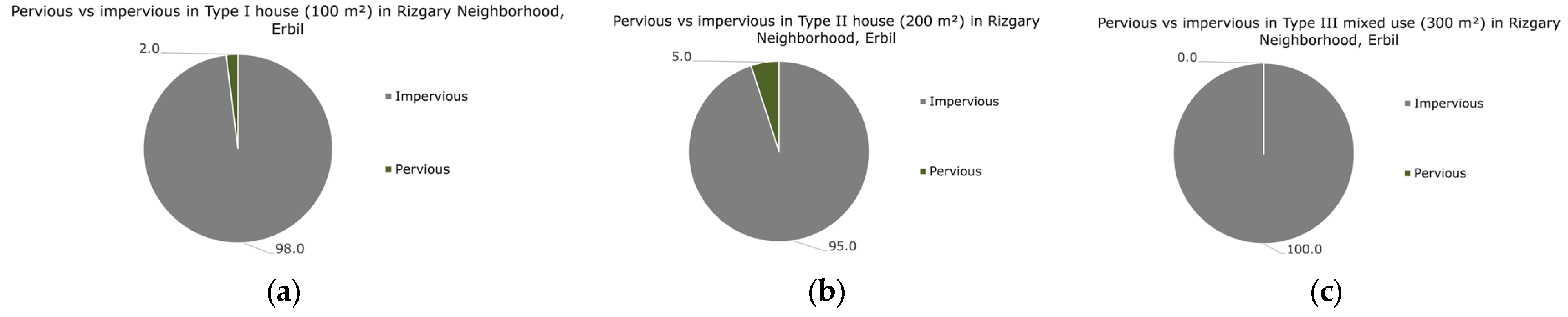 Urbansci 09 00523 g009 Urbansci 09 00523 g009