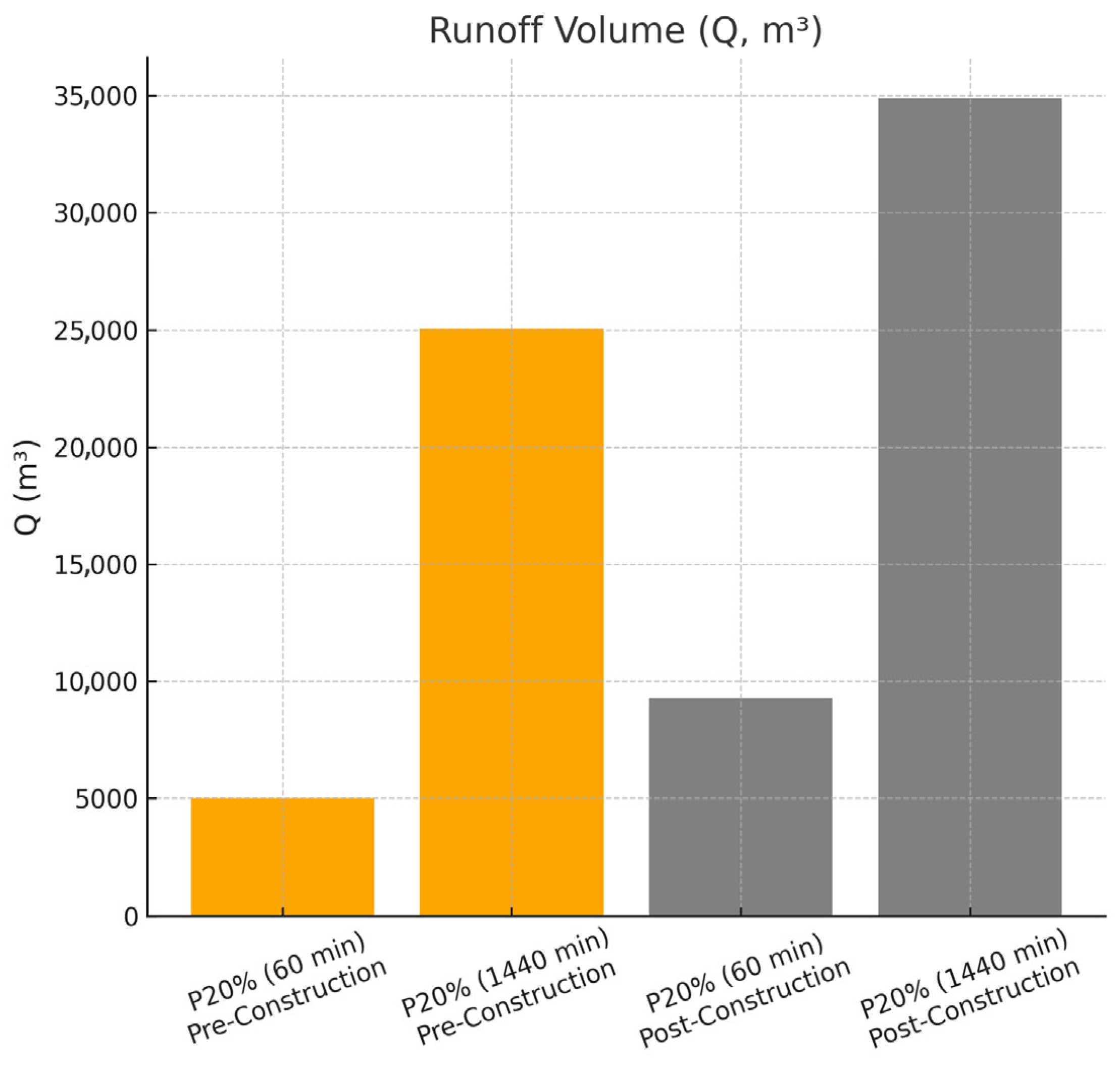 Urbansci 09 00523 g010 Urbansci 09 00523 g010
