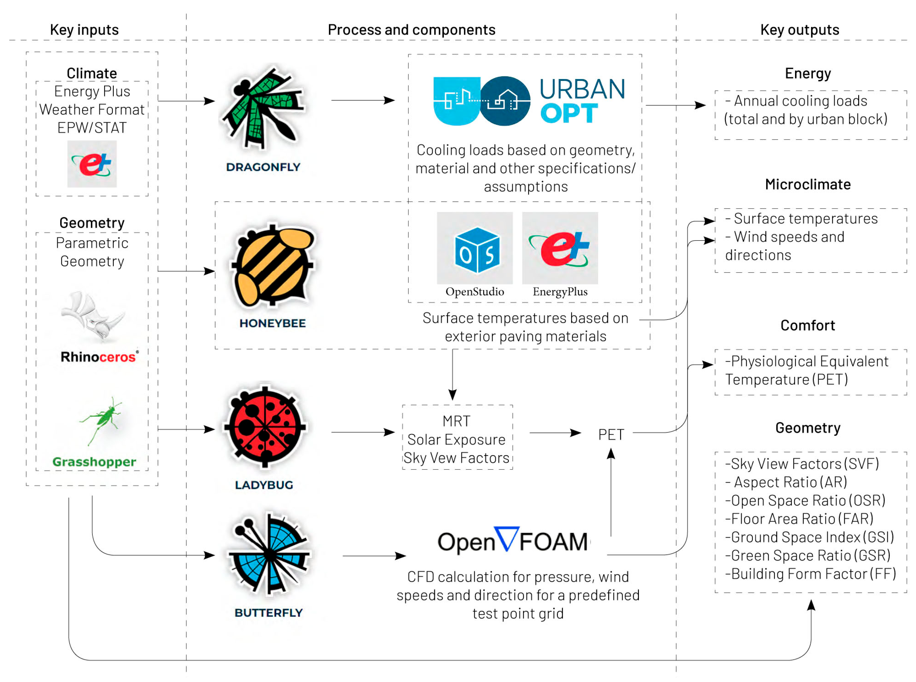 Urbansci 09 00527 g001
