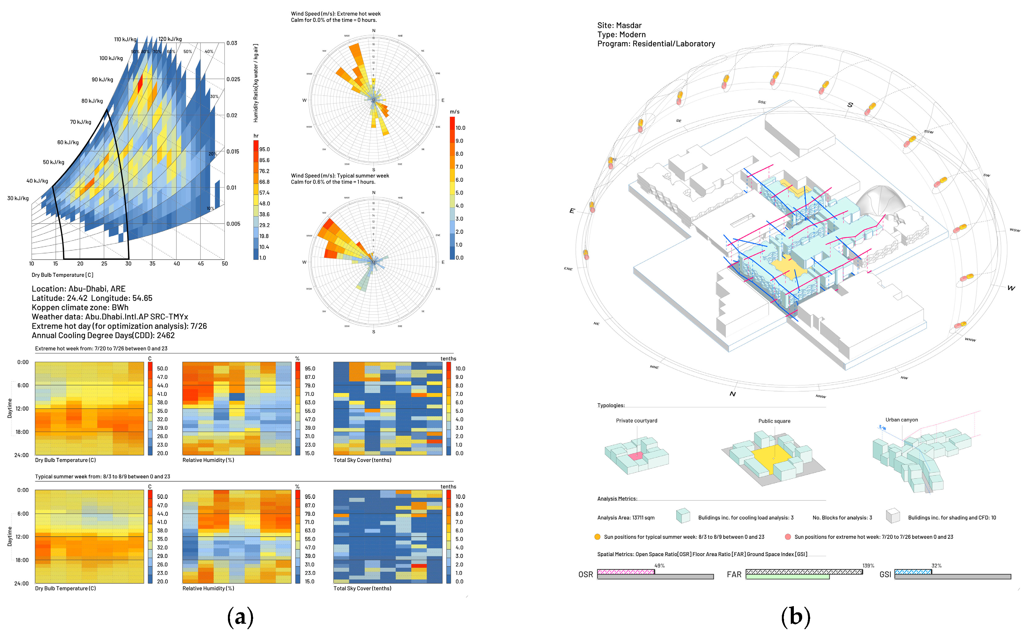 Urbansci 09 00527 g002
