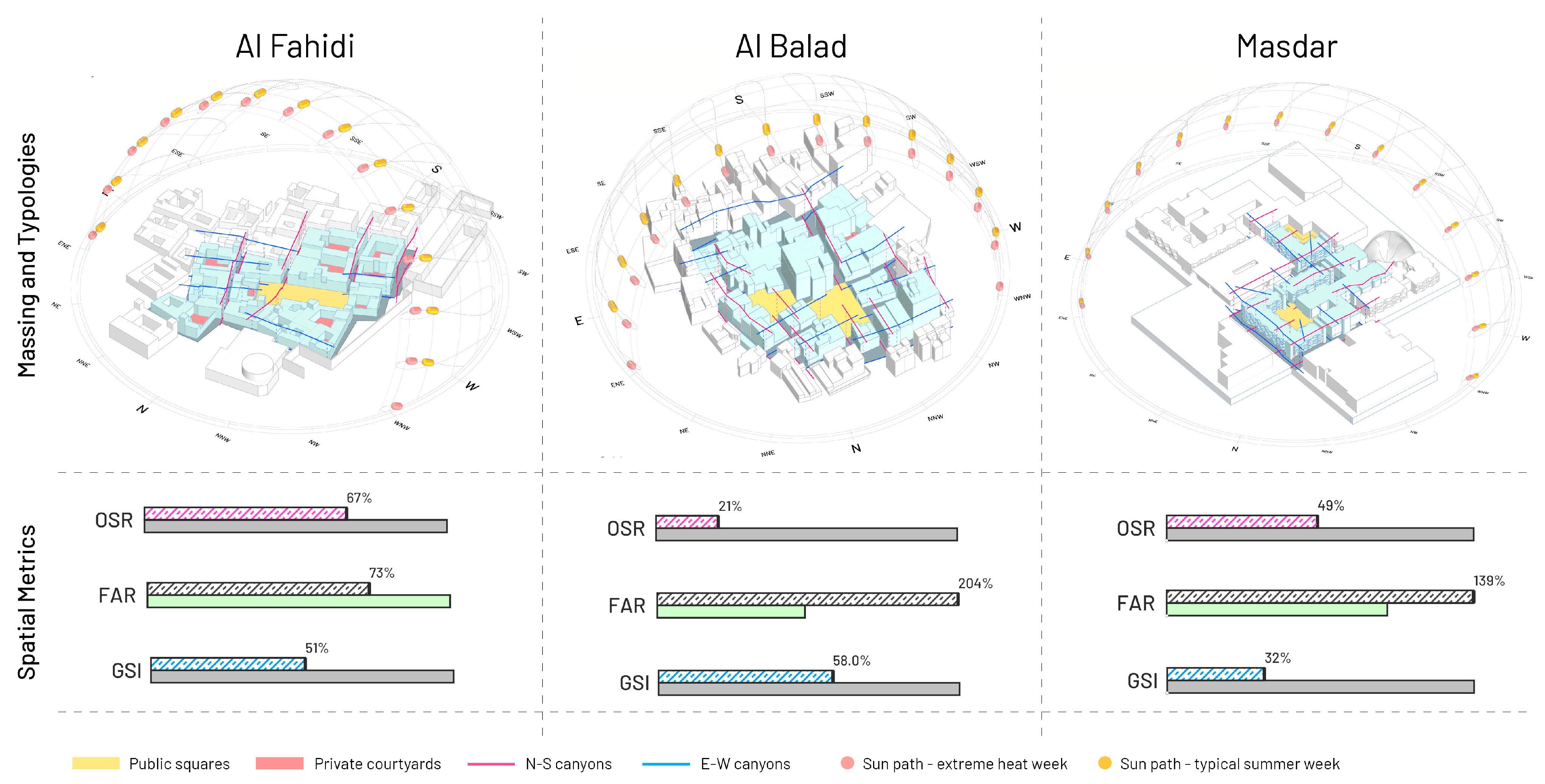 Urbansci 09 00527 g005
