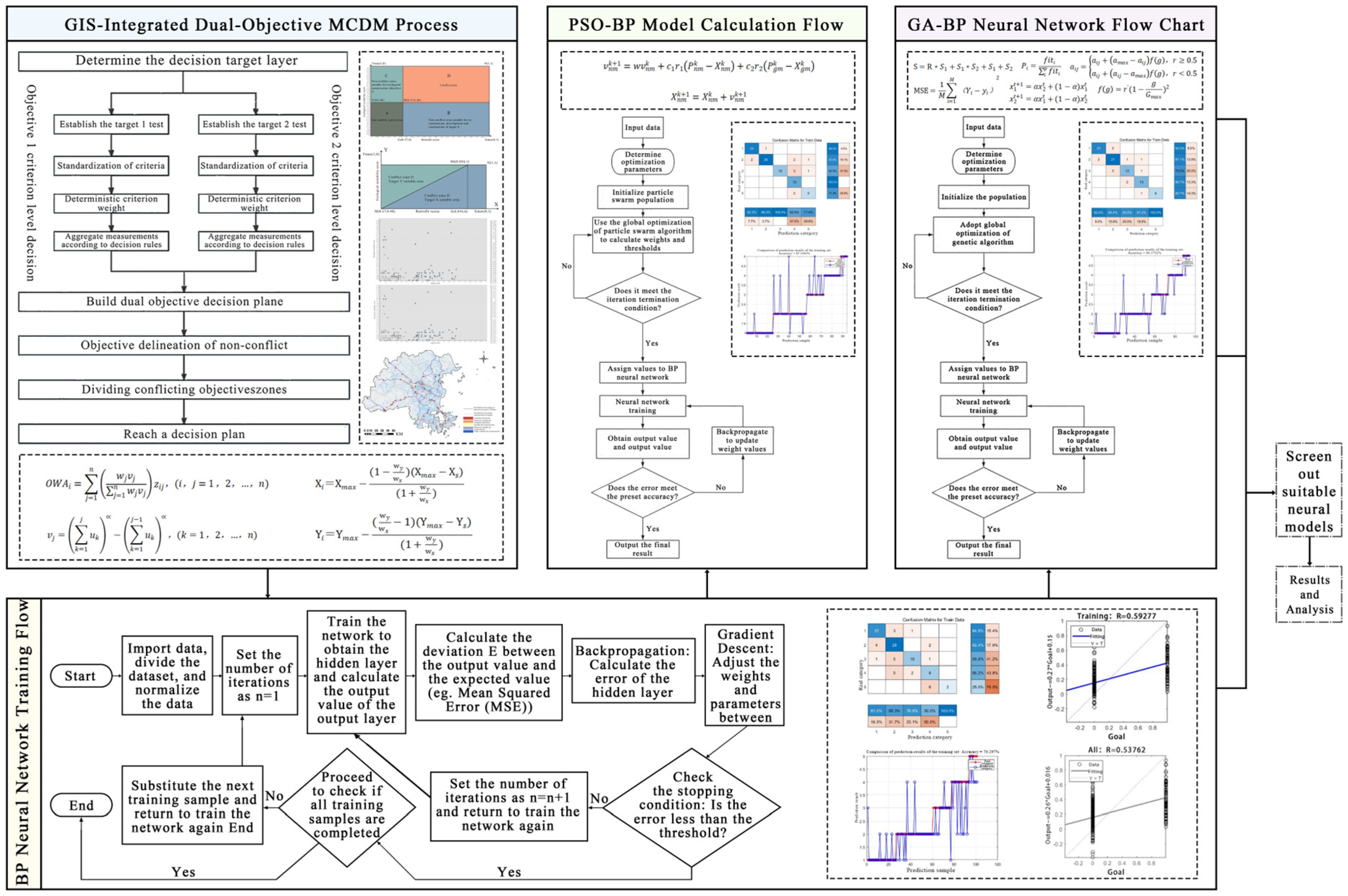 Urbansci 09 00528 g001