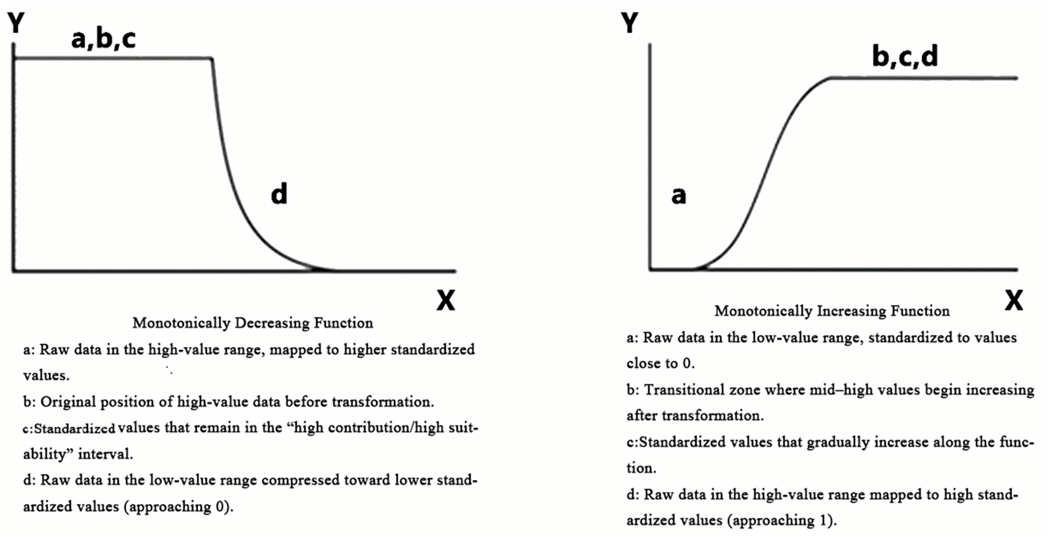 Urbansci 09 00528 g002
