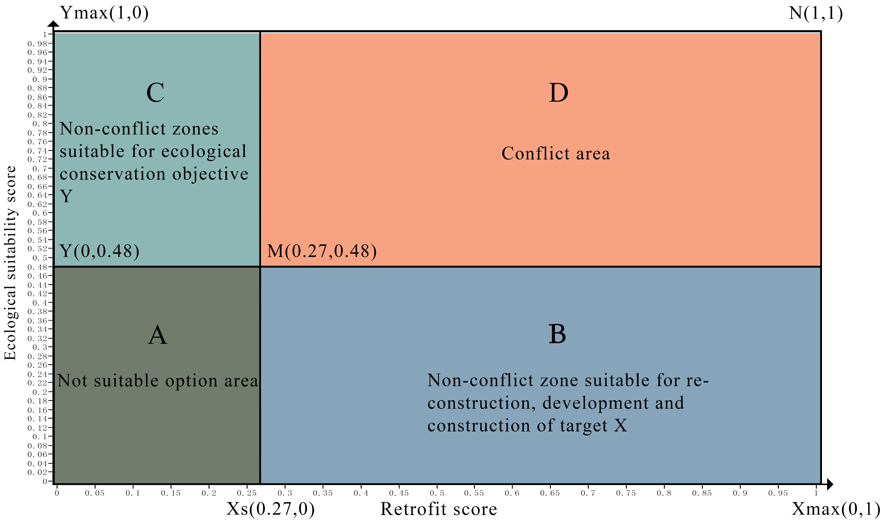 Urbansci 09 00528 g006