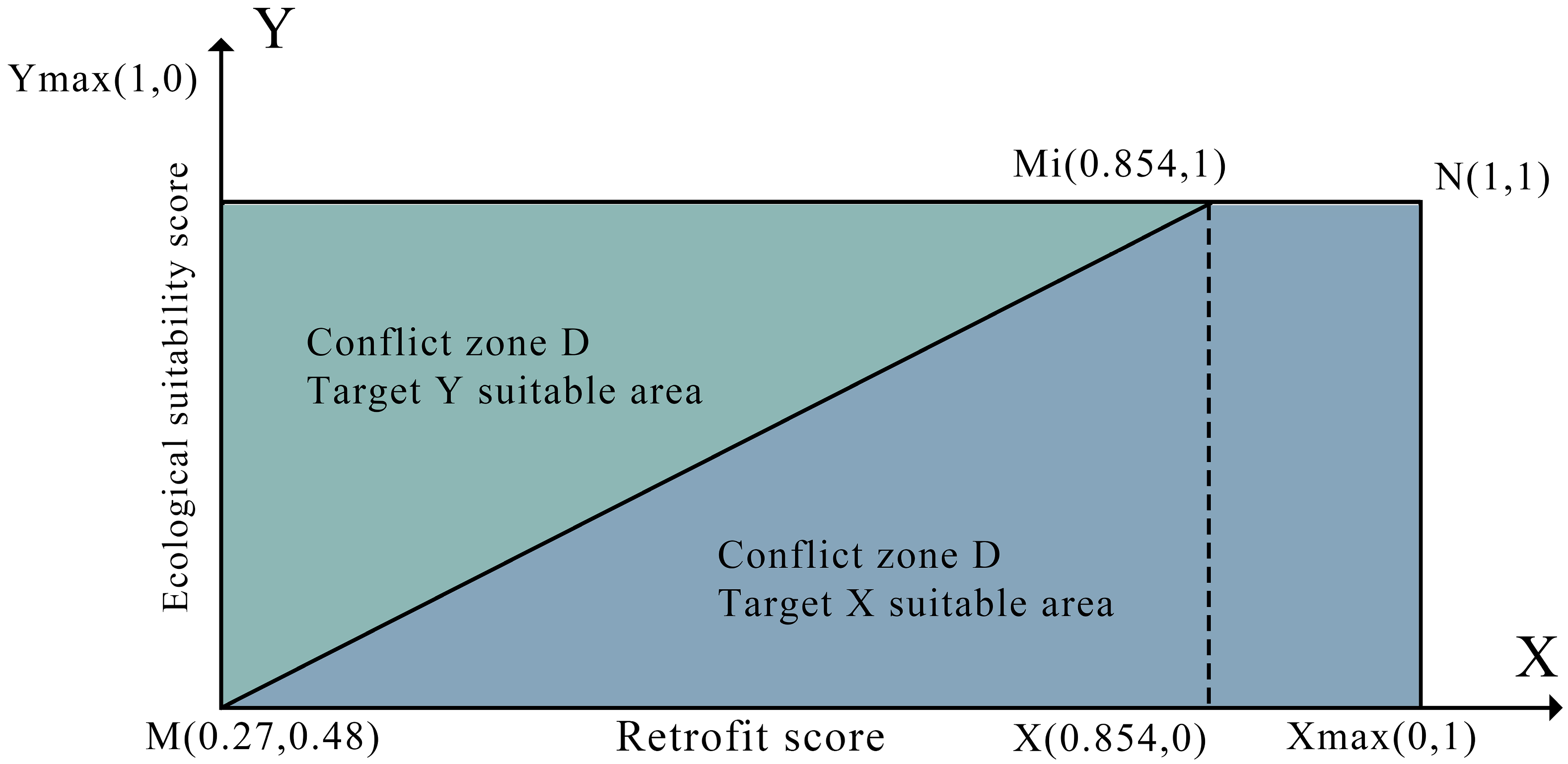 Urbansci 09 00528 g007