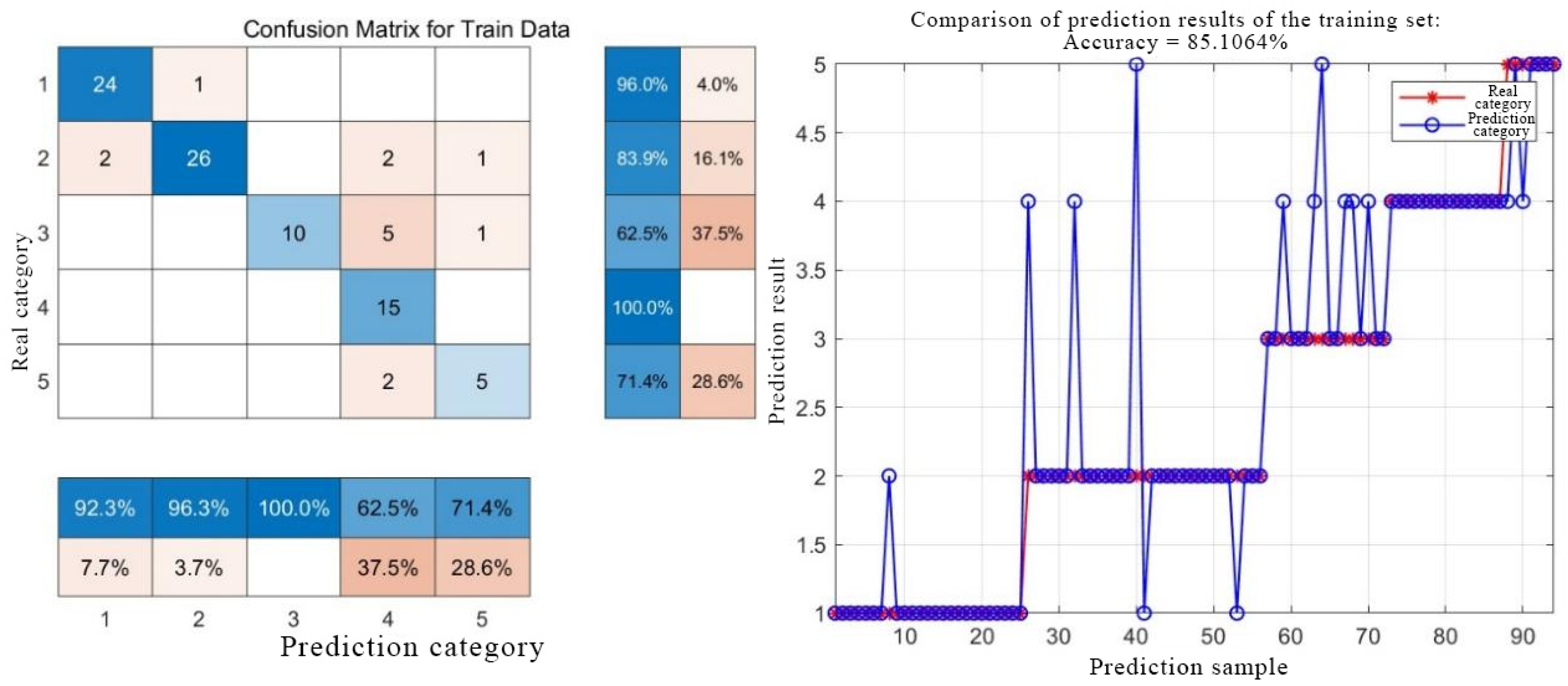 Urbansci 09 00528 g012