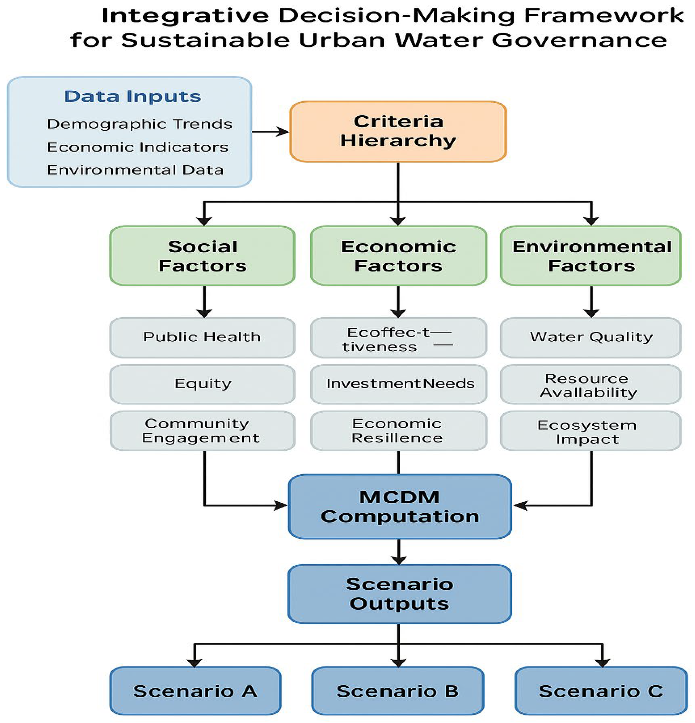 Urbansci 09 00531 g001