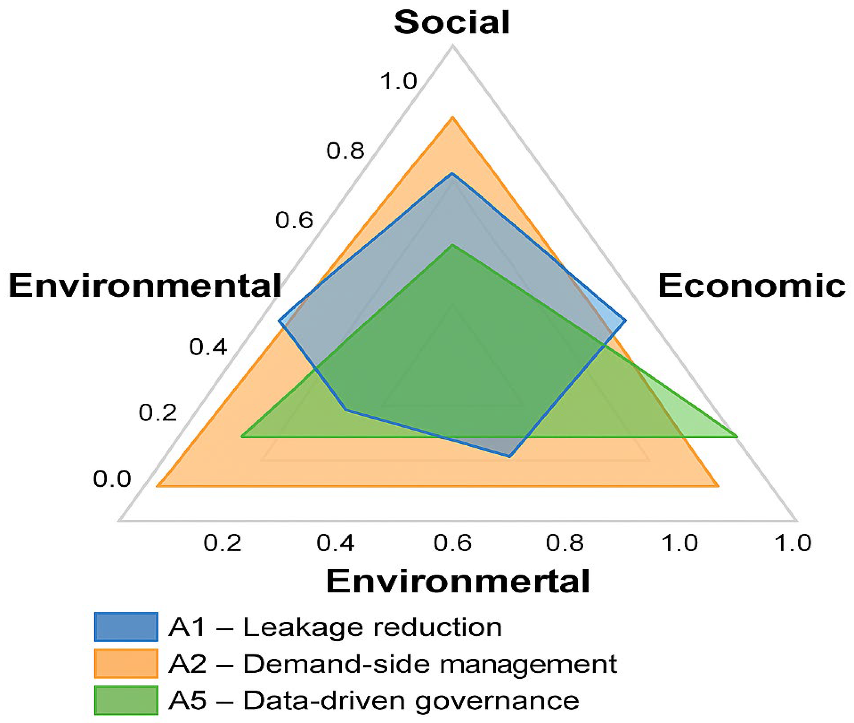Urbansci 09 00531 g002