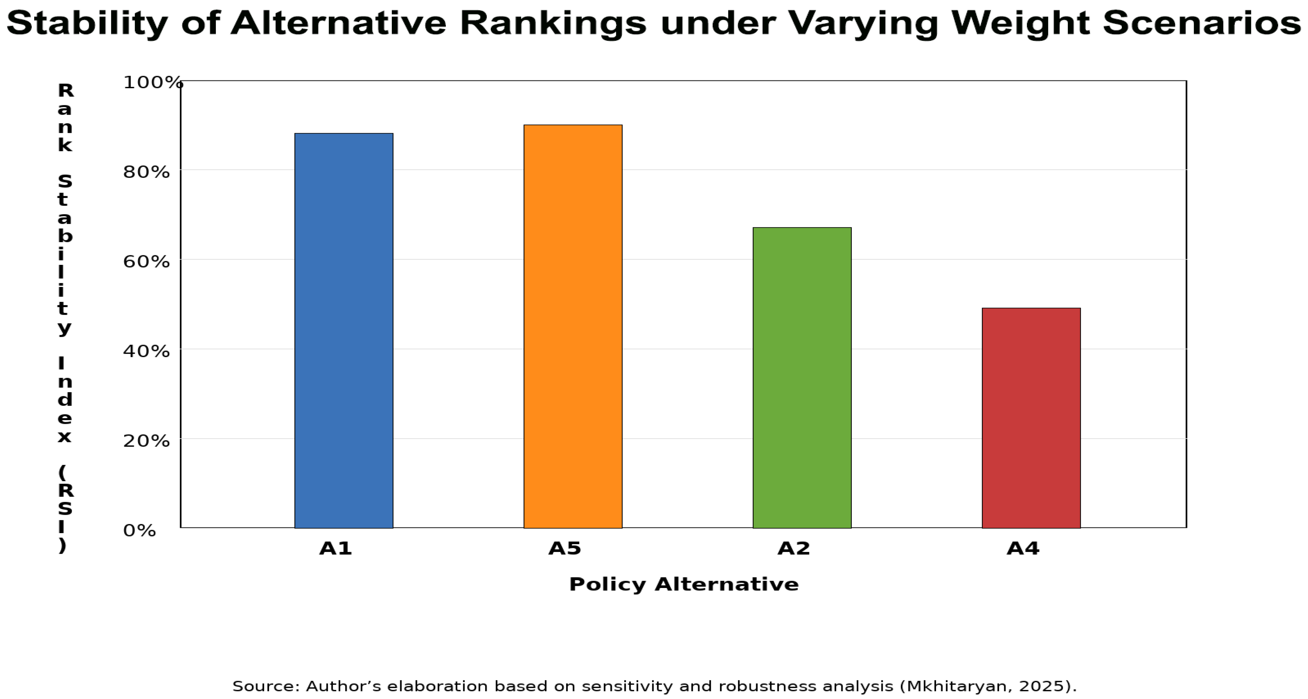 Urbansci 09 00531 g003