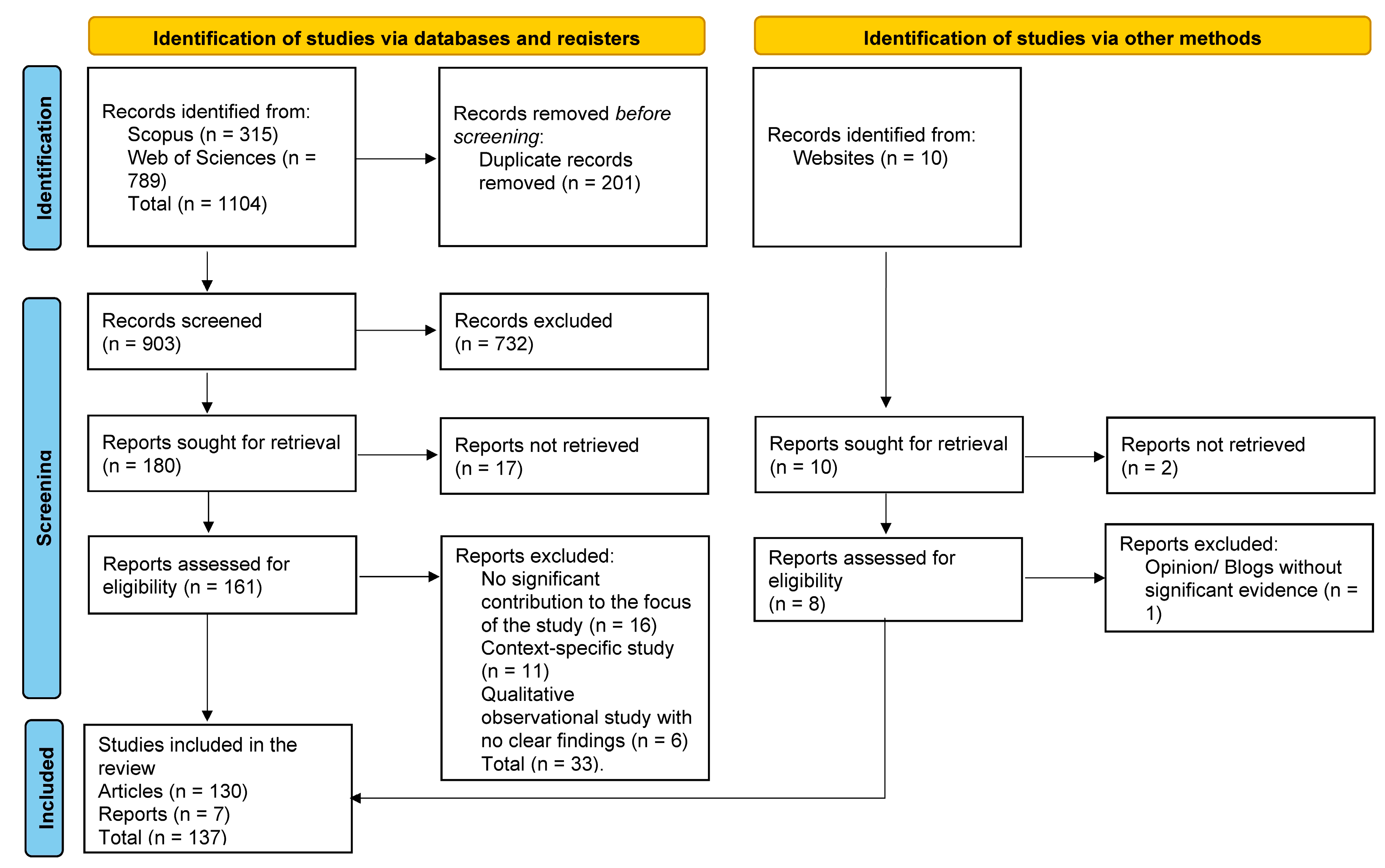 Urbansci 09 00540 g002 Urbansci 09 00540 g002