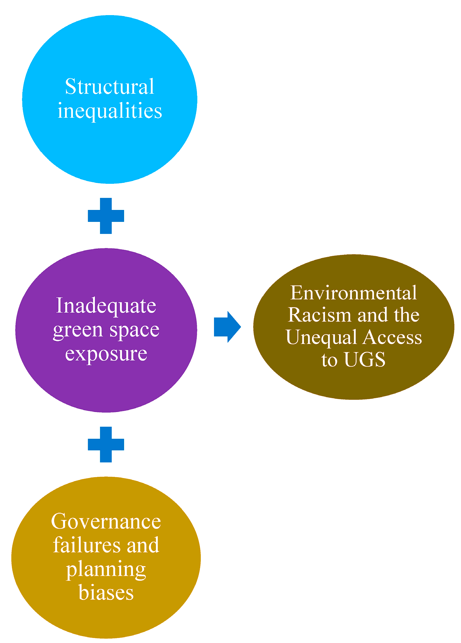 Urbansci 09 00540 g003 Urbansci 09 00540 g003