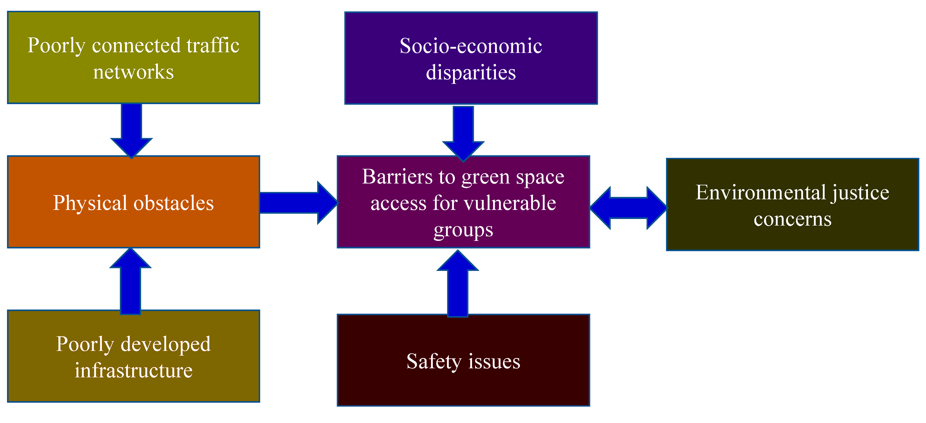 Urbansci 09 00540 g005 Urbansci 09 00540 g005