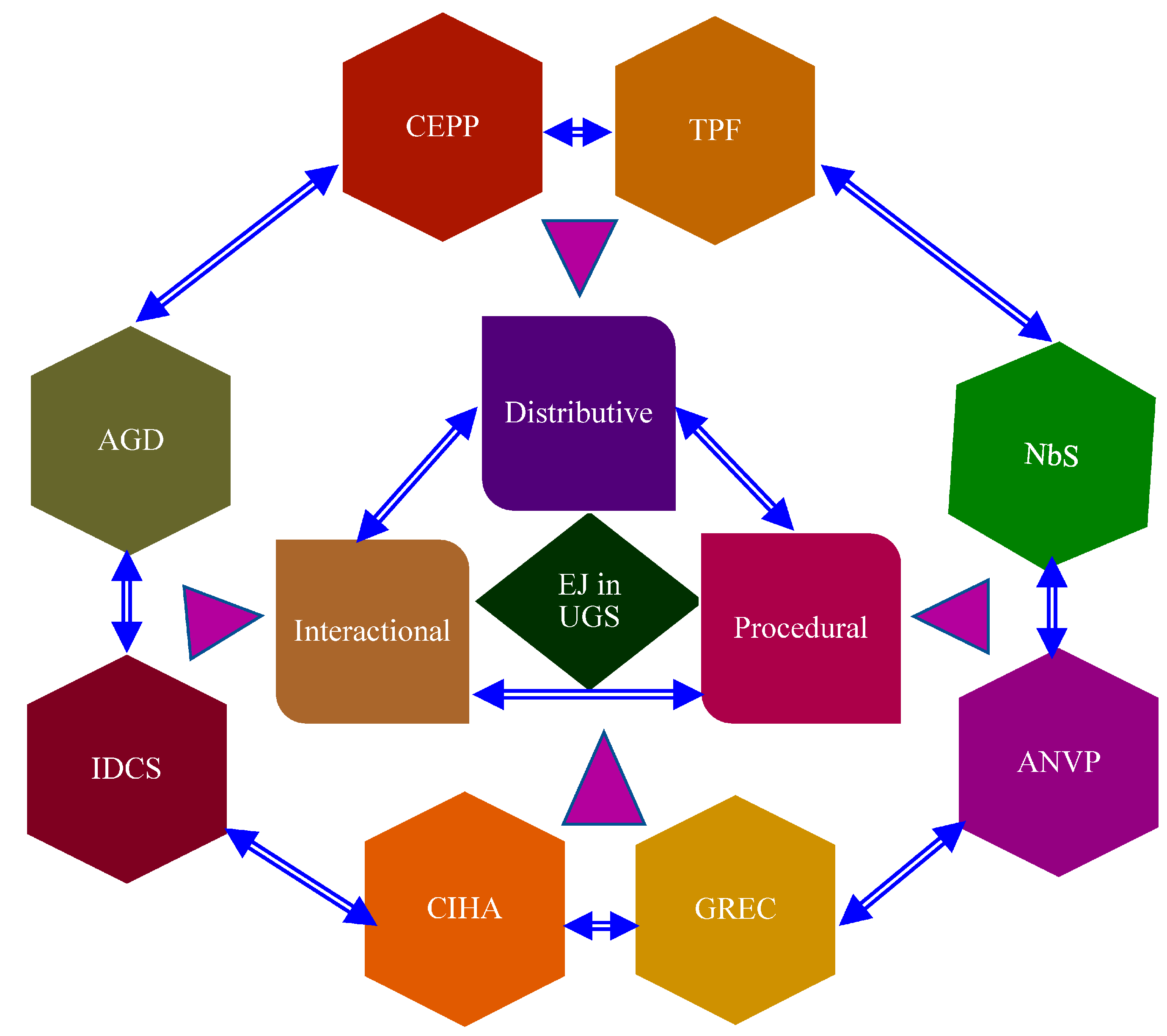 Urbansci 09 00540 g006 Urbansci 09 00540 g006