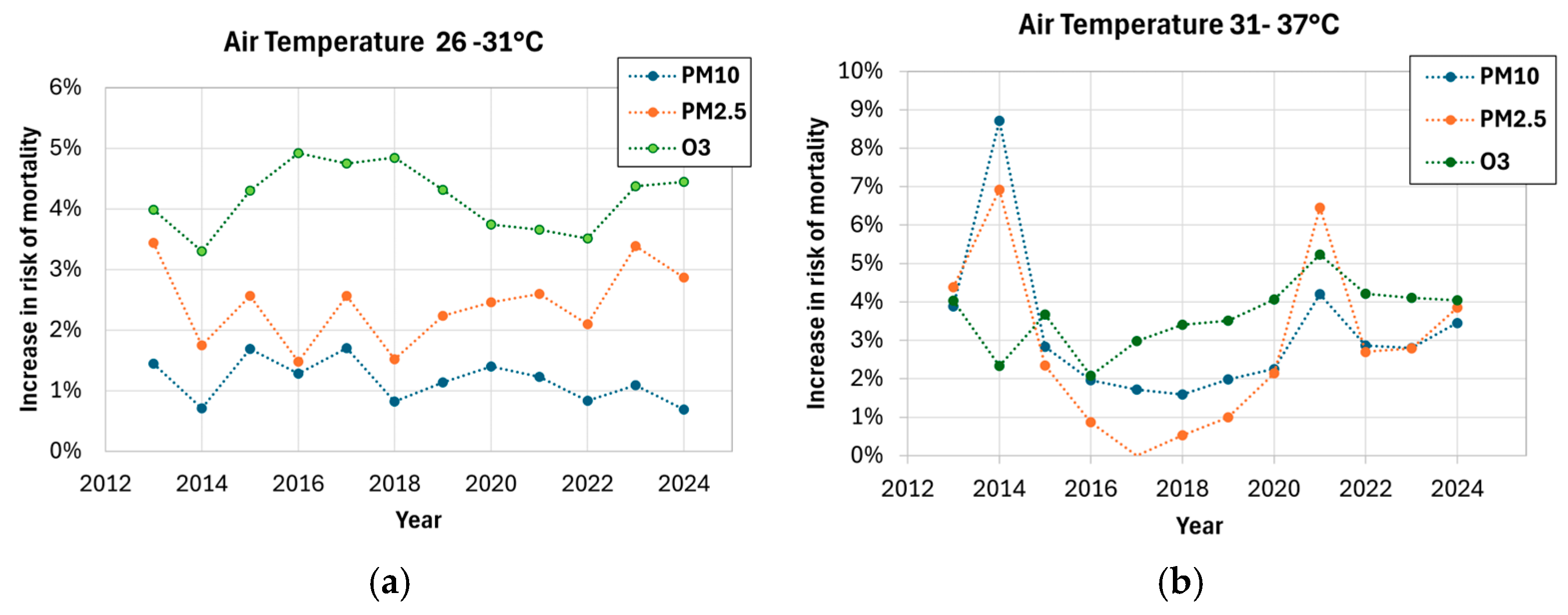 Urbansci 09 00541 g002