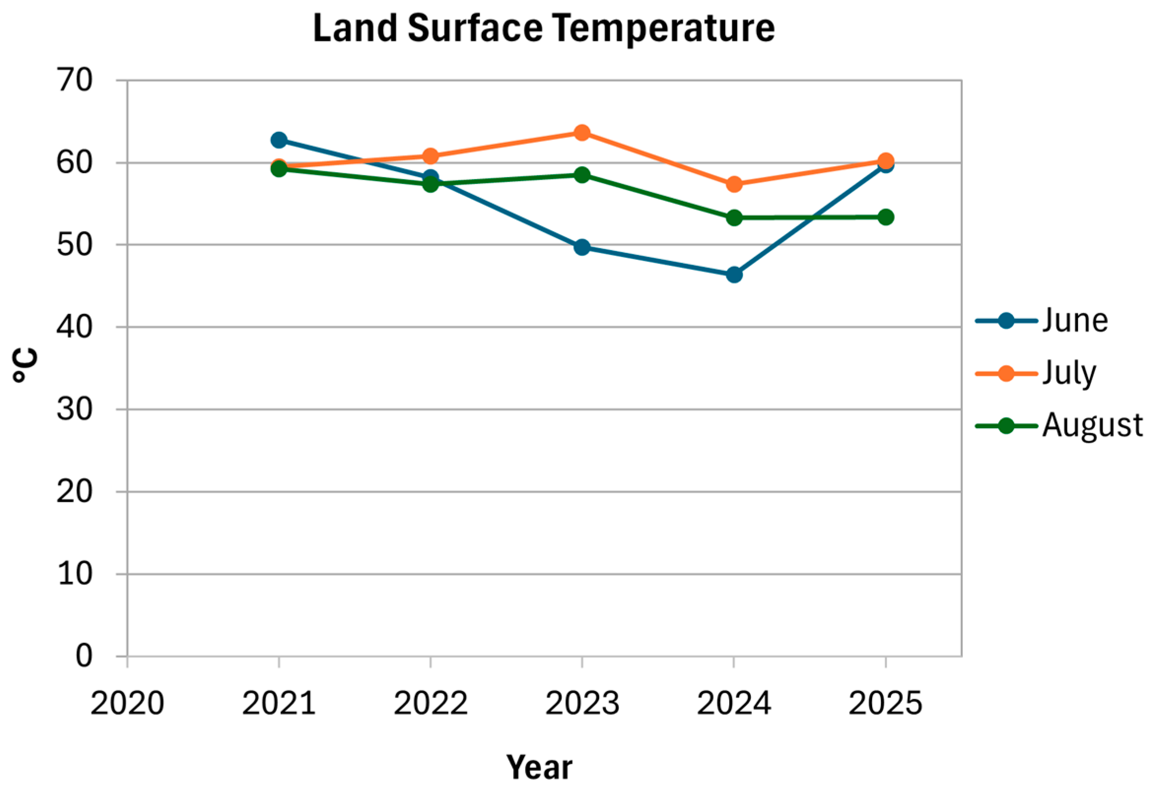 Urbansci 09 00541 g007