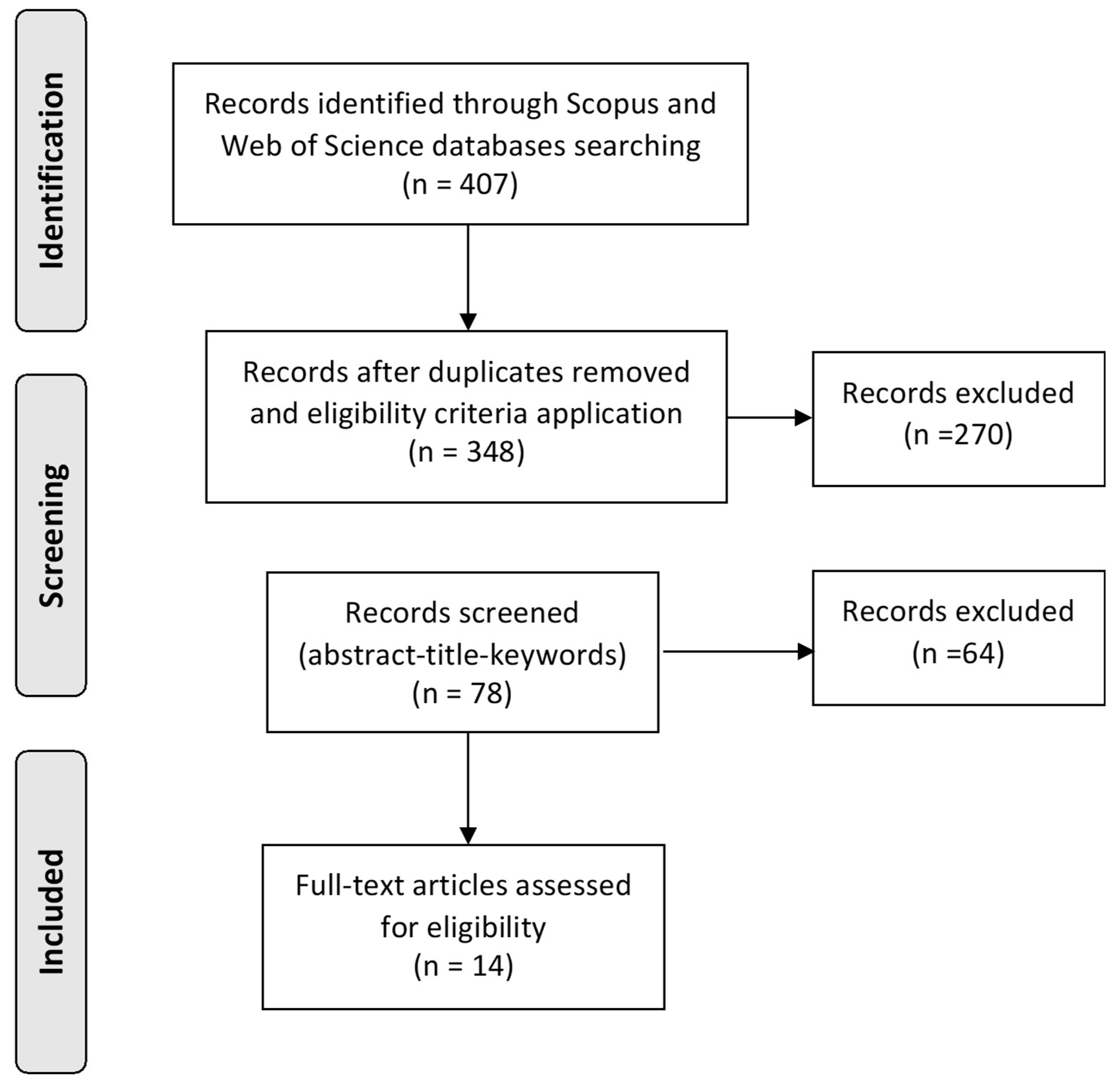 Urbansci 09 00544 g001 Urbansci 09 00544 g001