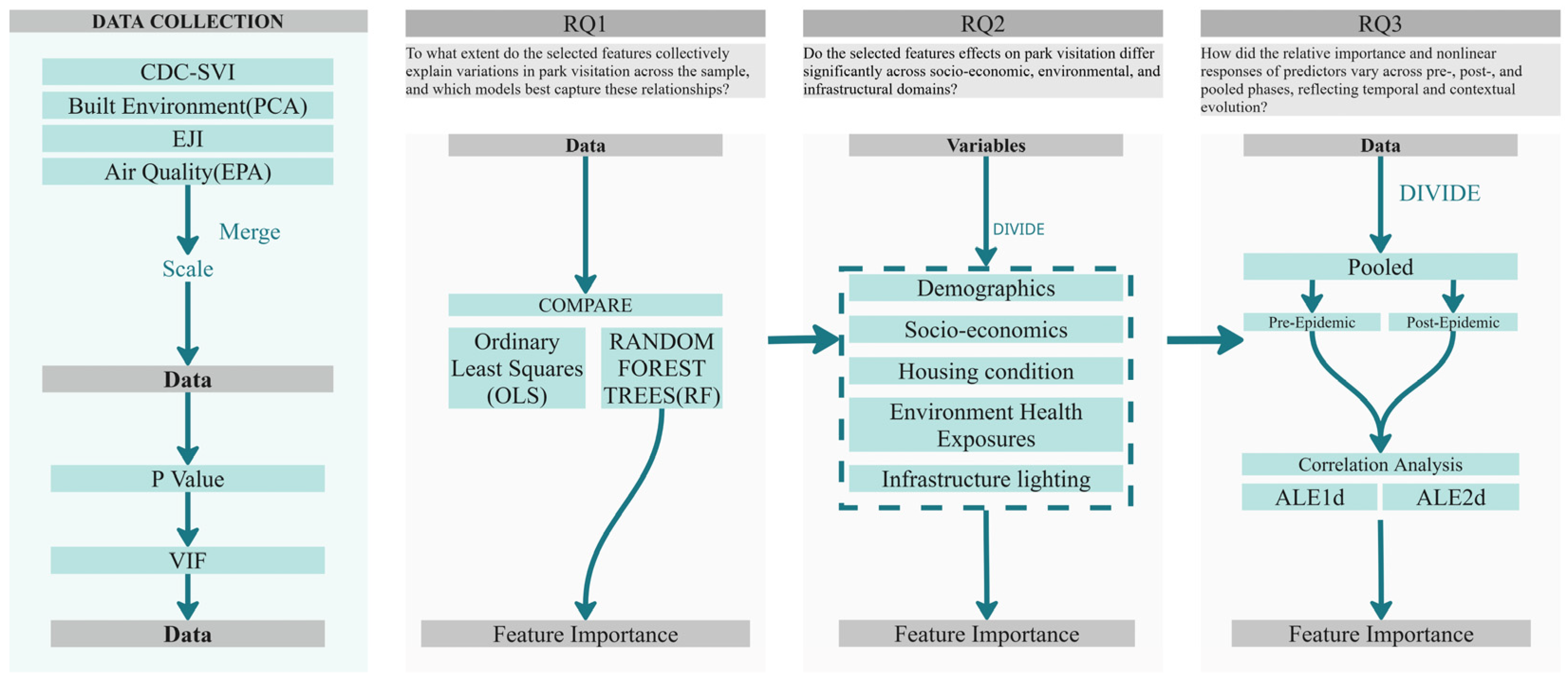 Urbansci 09 00545 g002