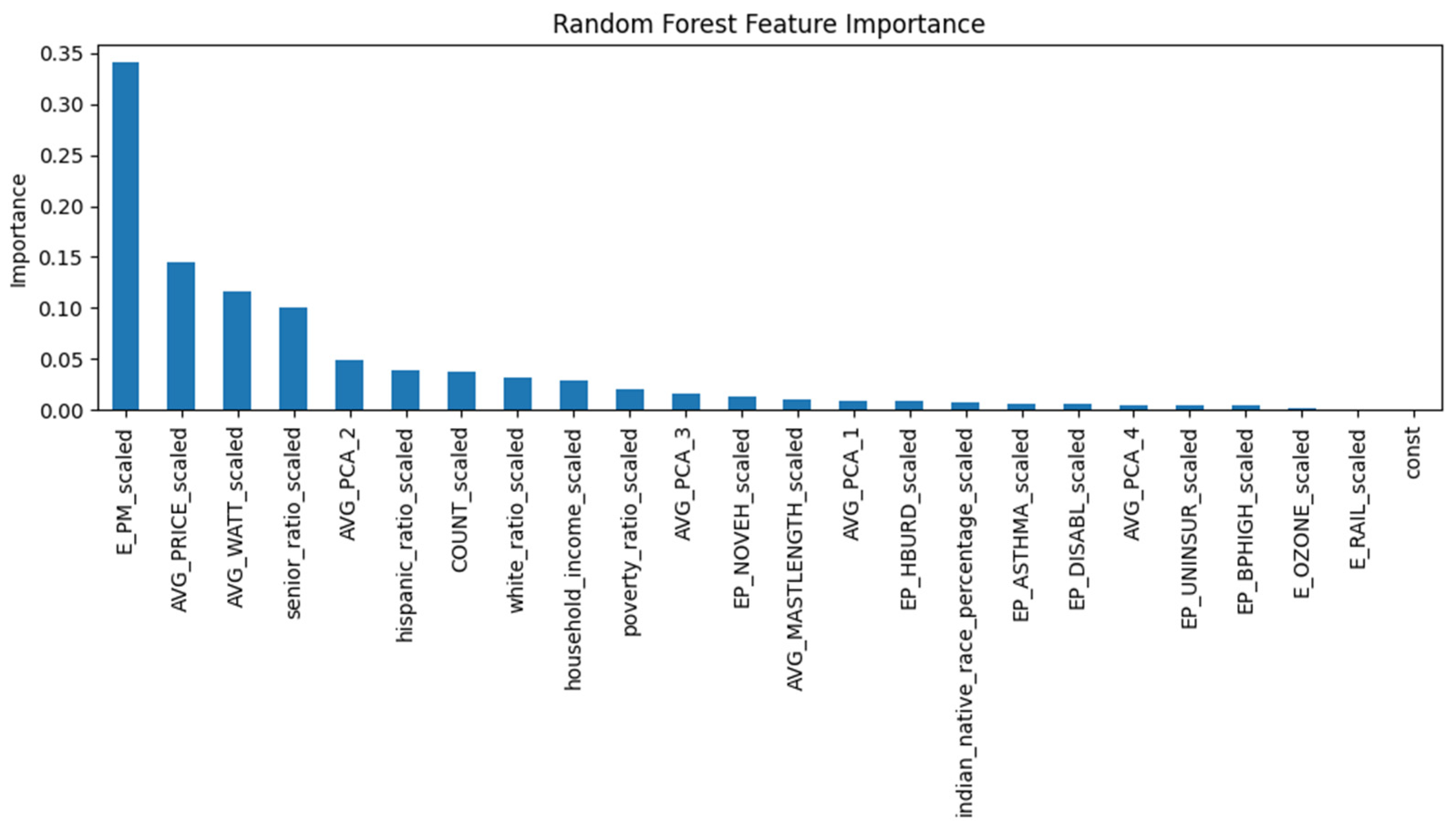 Urbansci 09 00545 g003