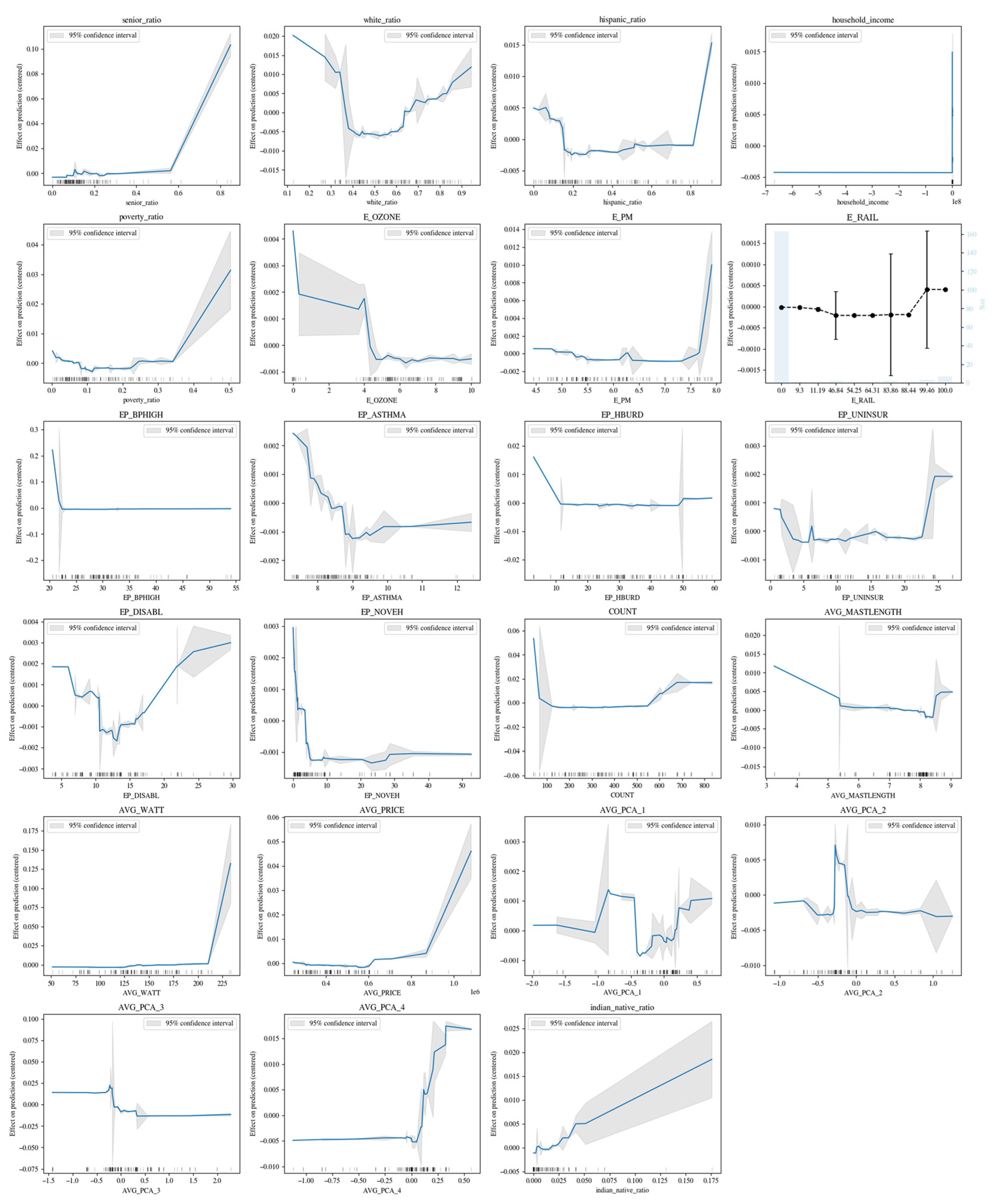 Urbansci 09 00545 g004