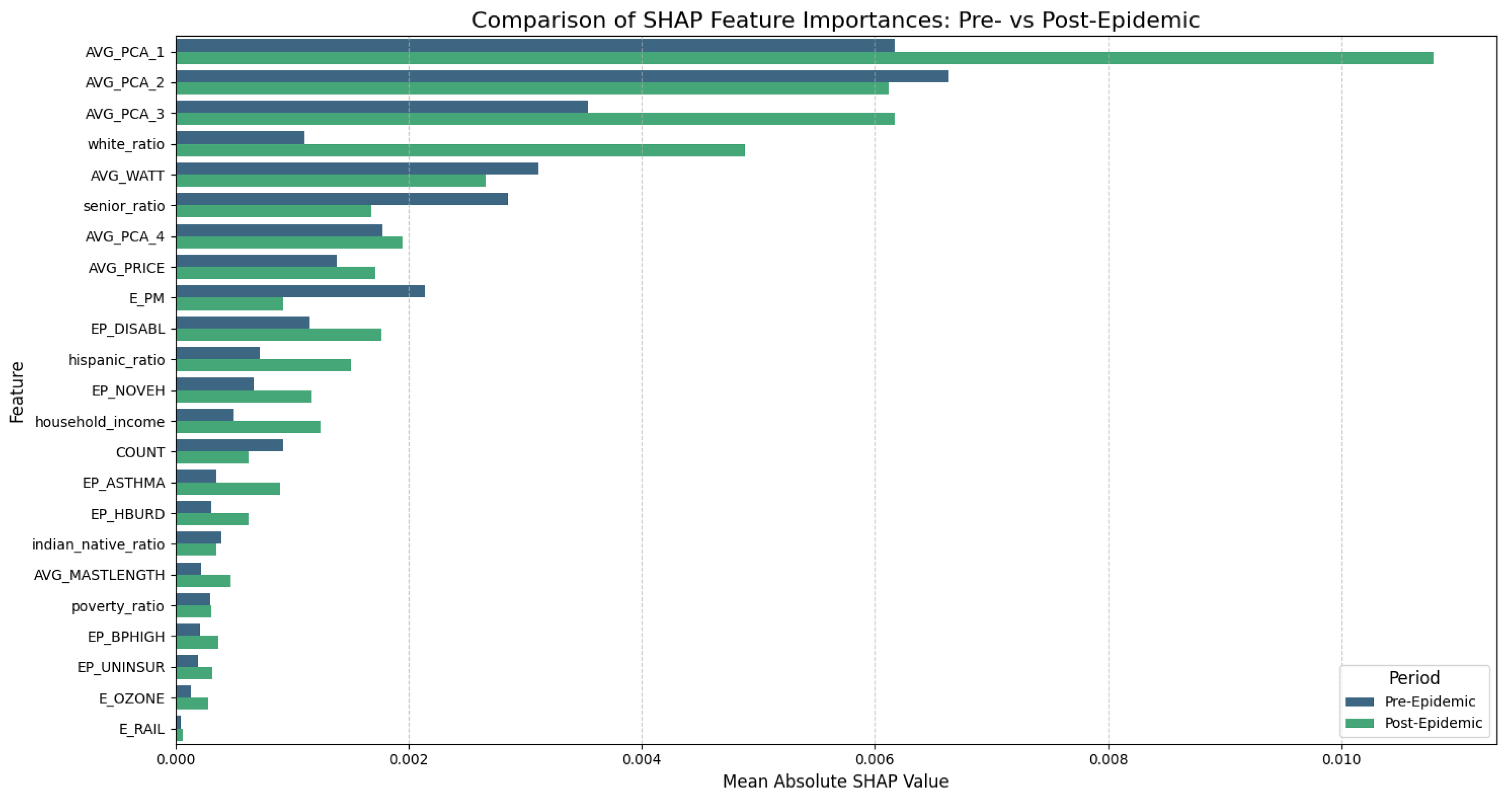 Urbansci 09 00545 g005