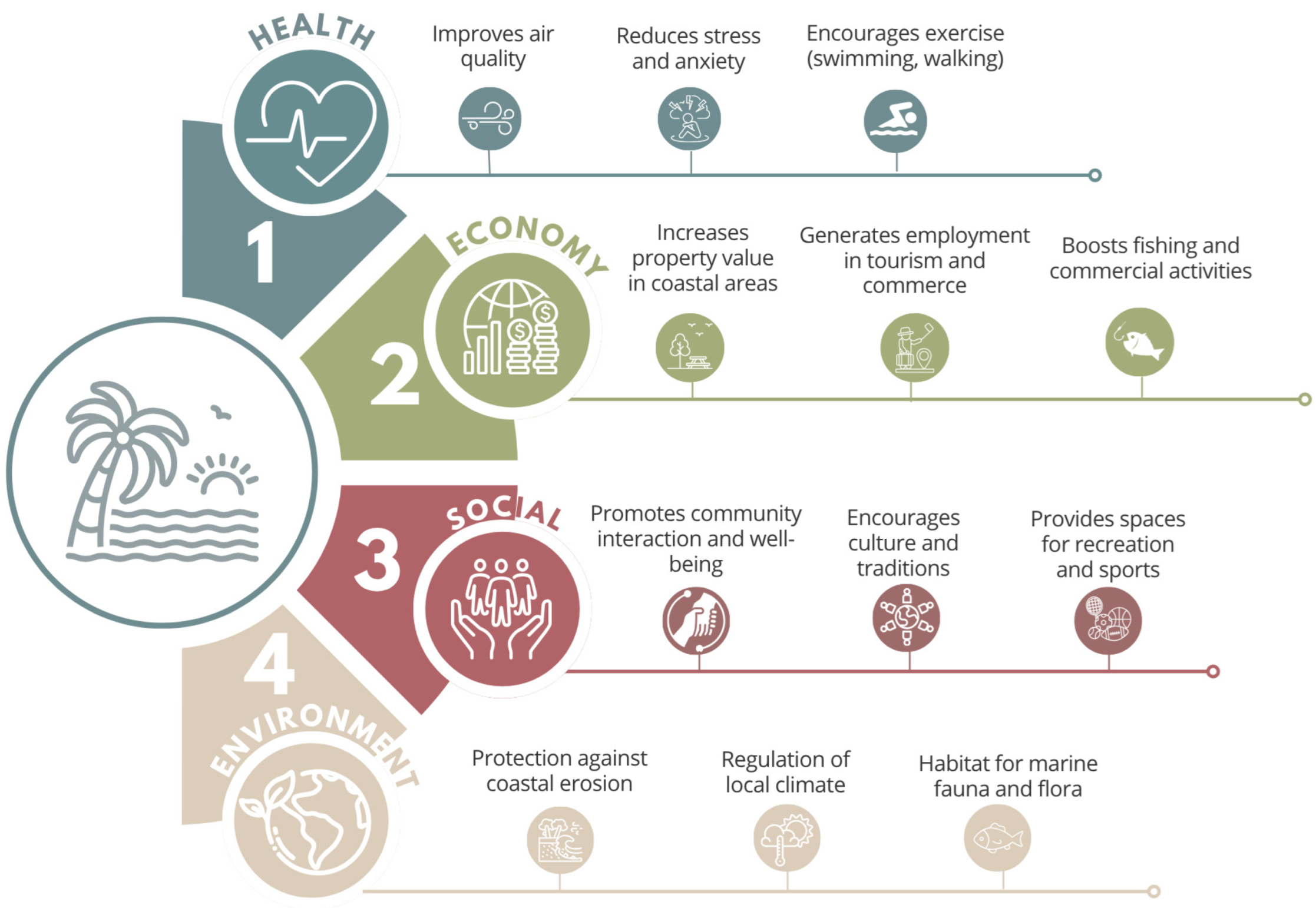 Urbansci 10 00002 g001