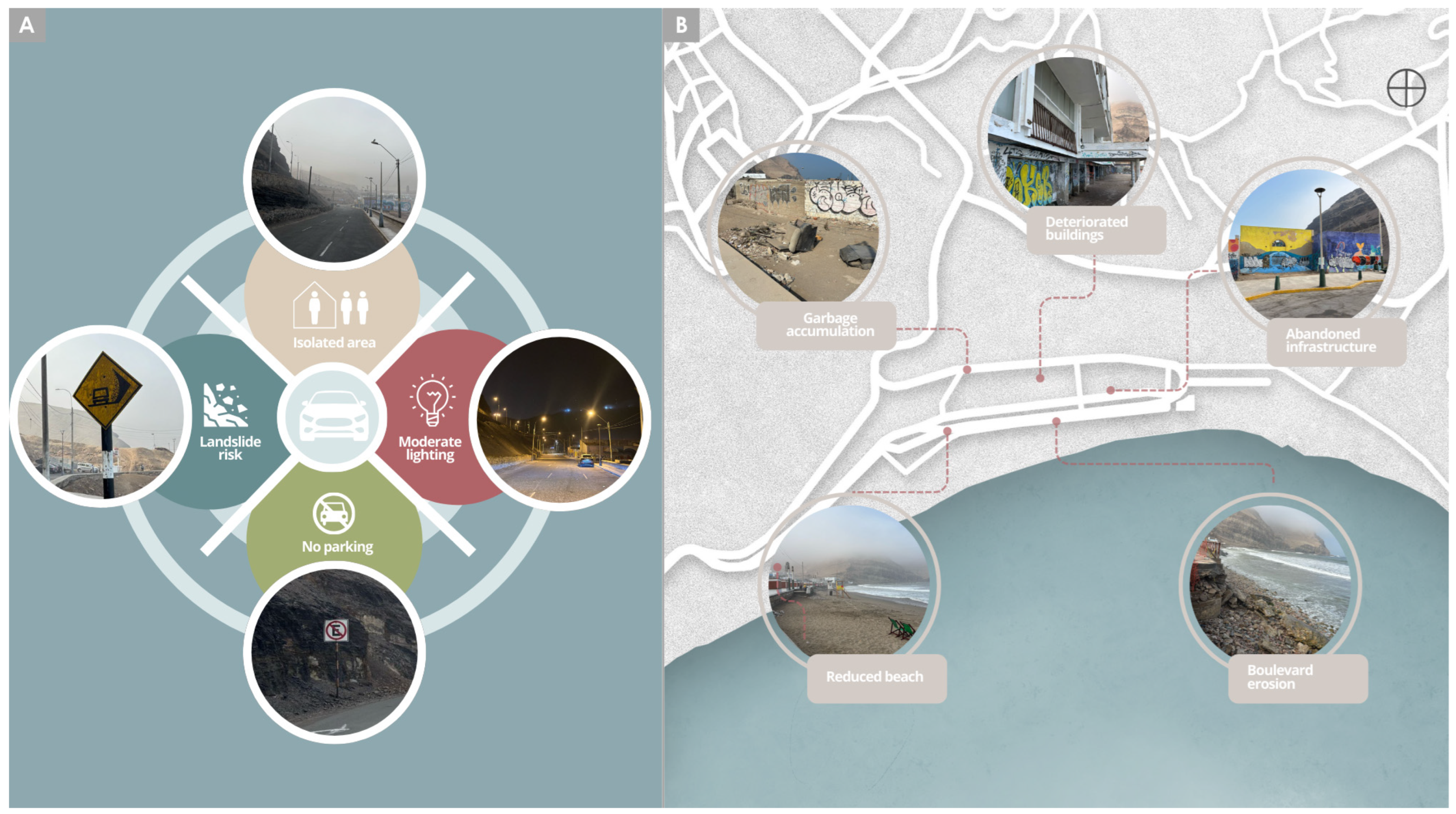 Urbansci 10 00002 g006