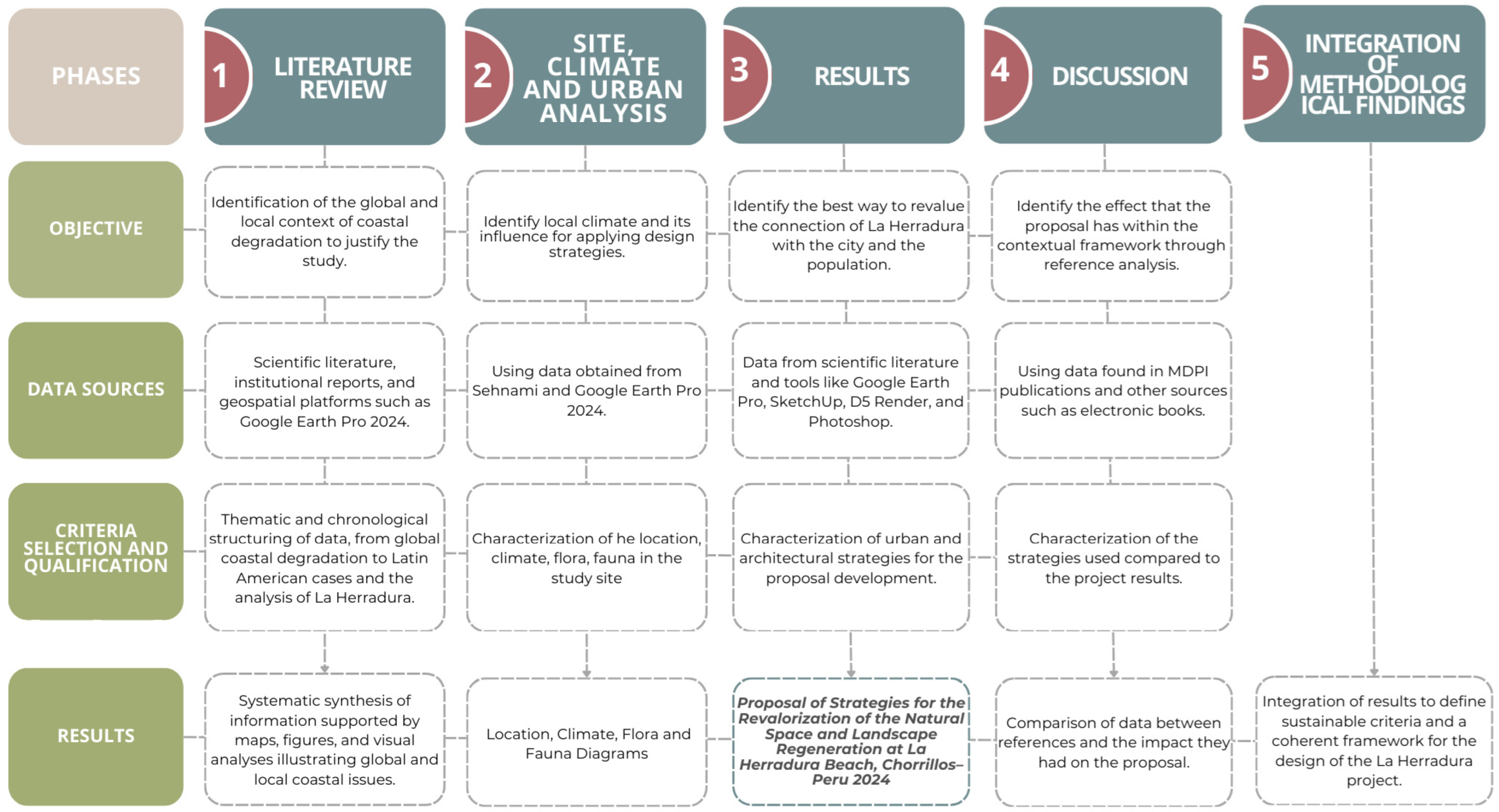 Urbansci 10 00002 g007