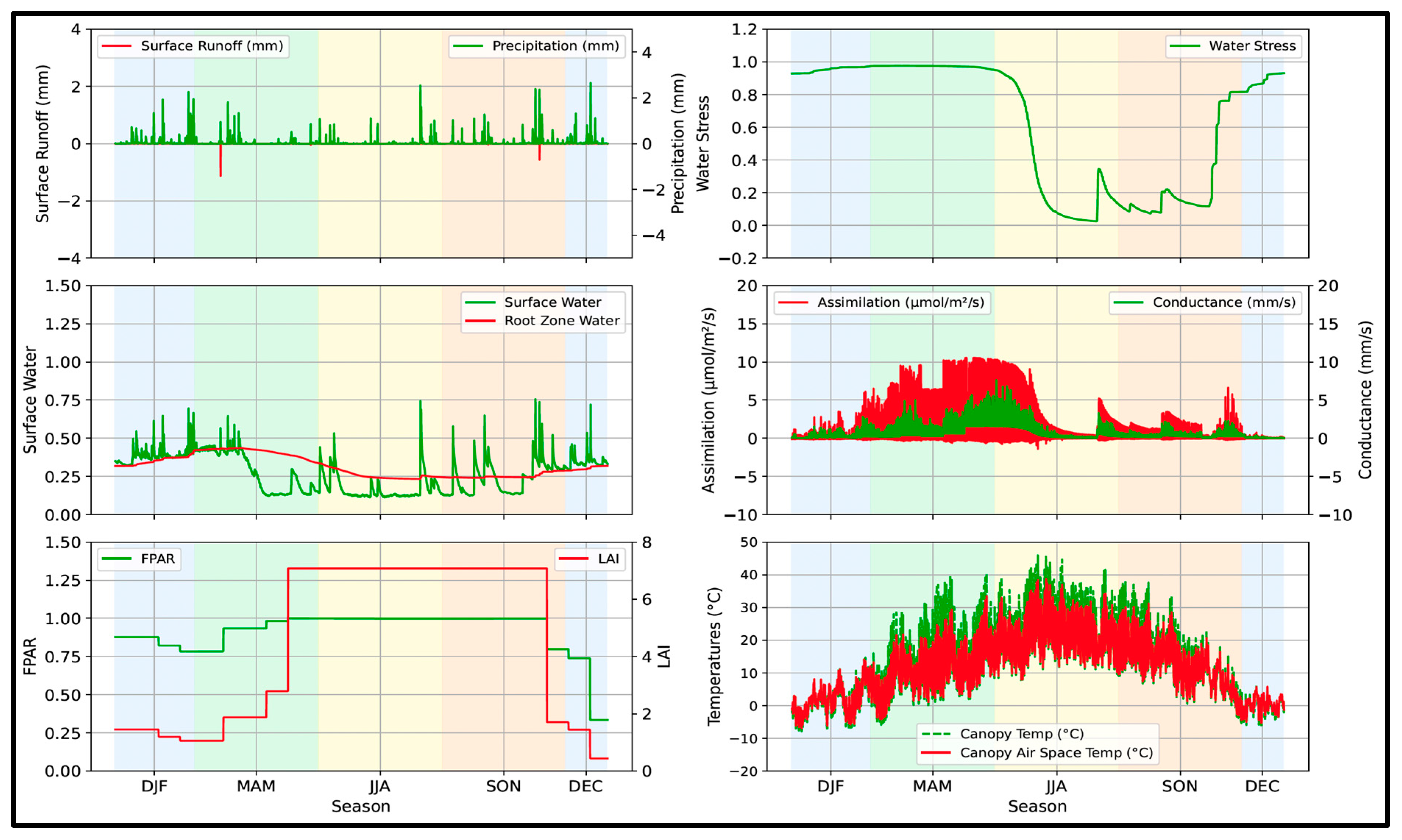 Urbansci 10 00006 g002