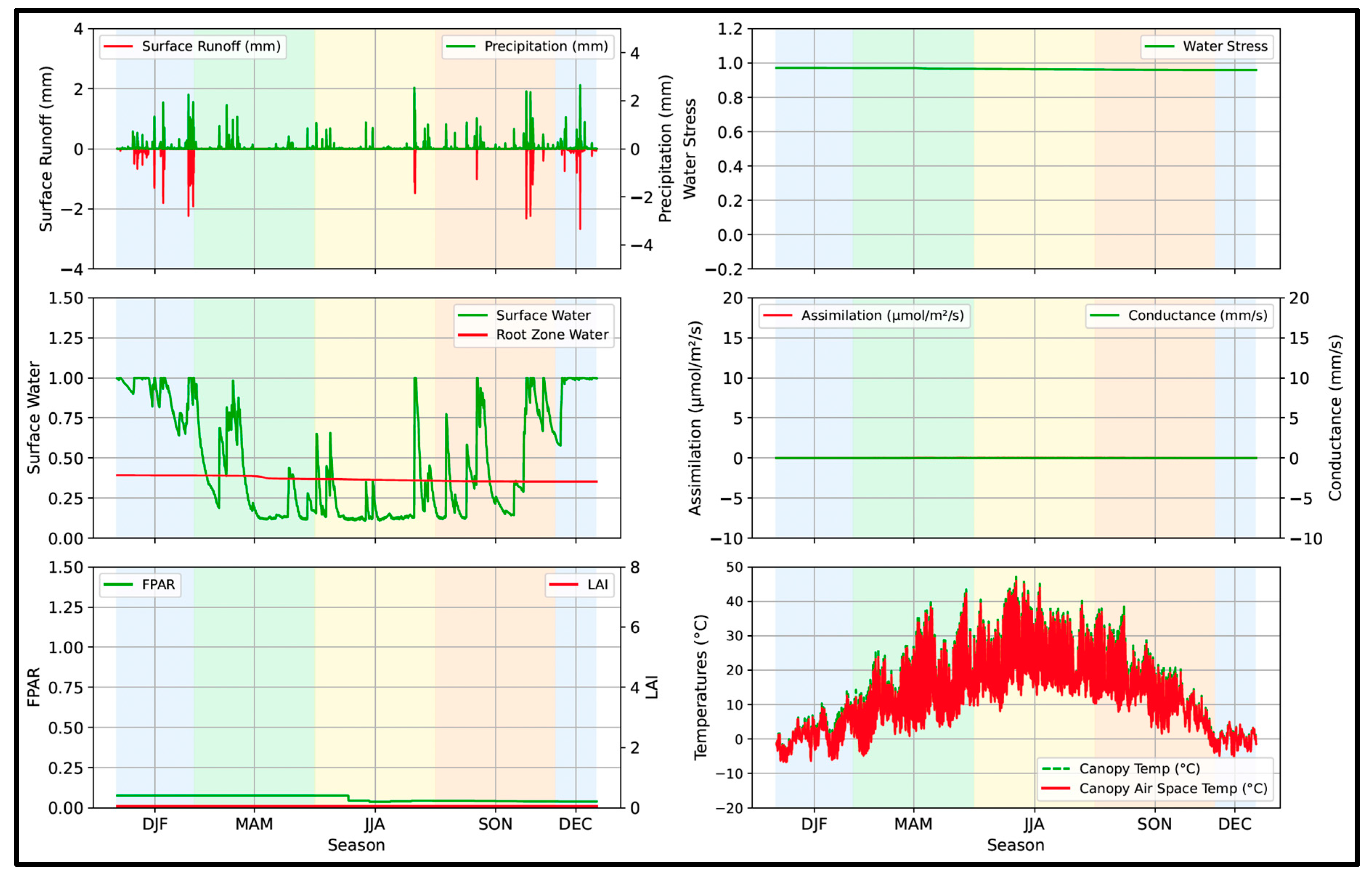 Urbansci 10 00006 g003