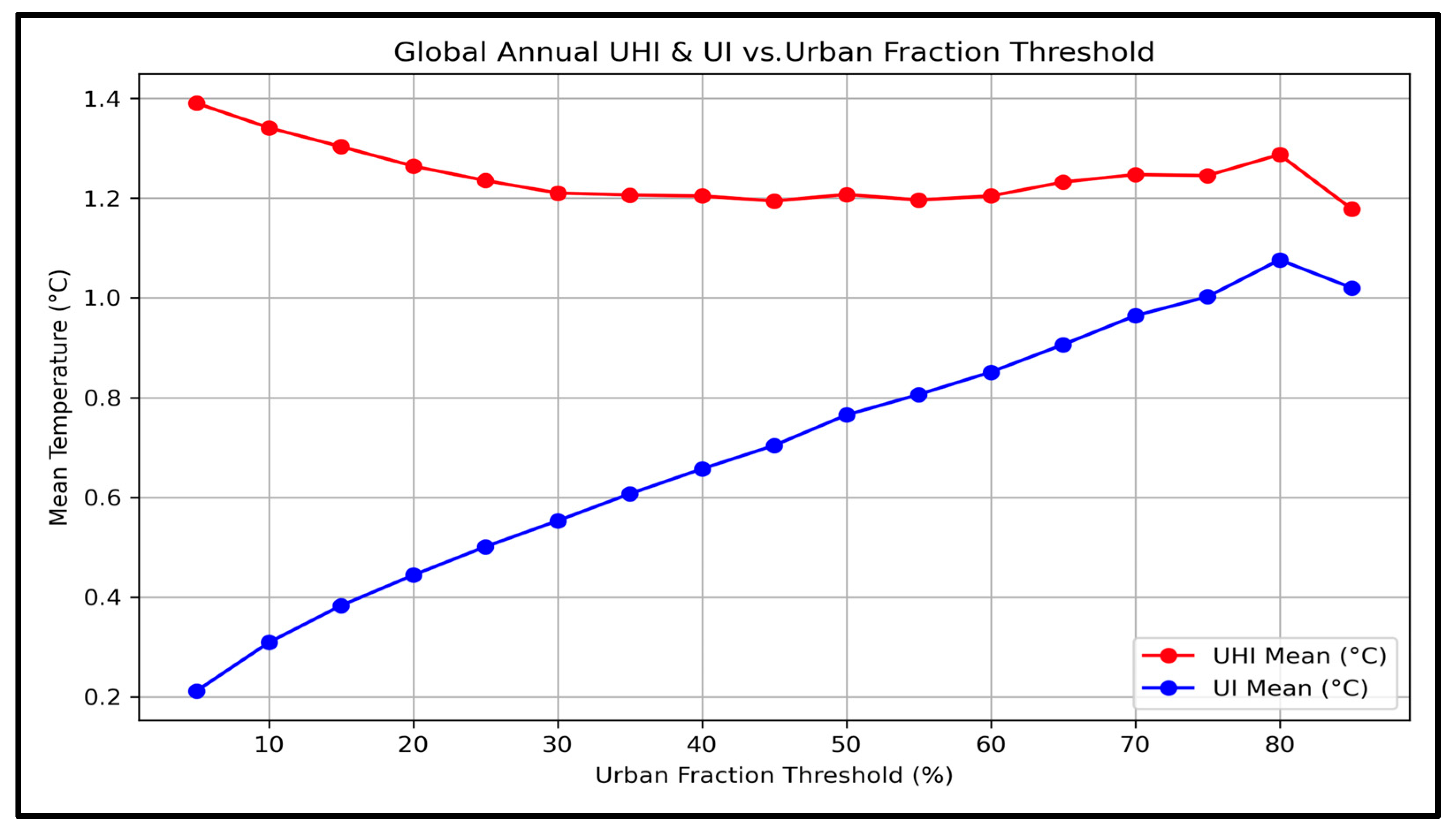 Urbansci 10 00006 g005