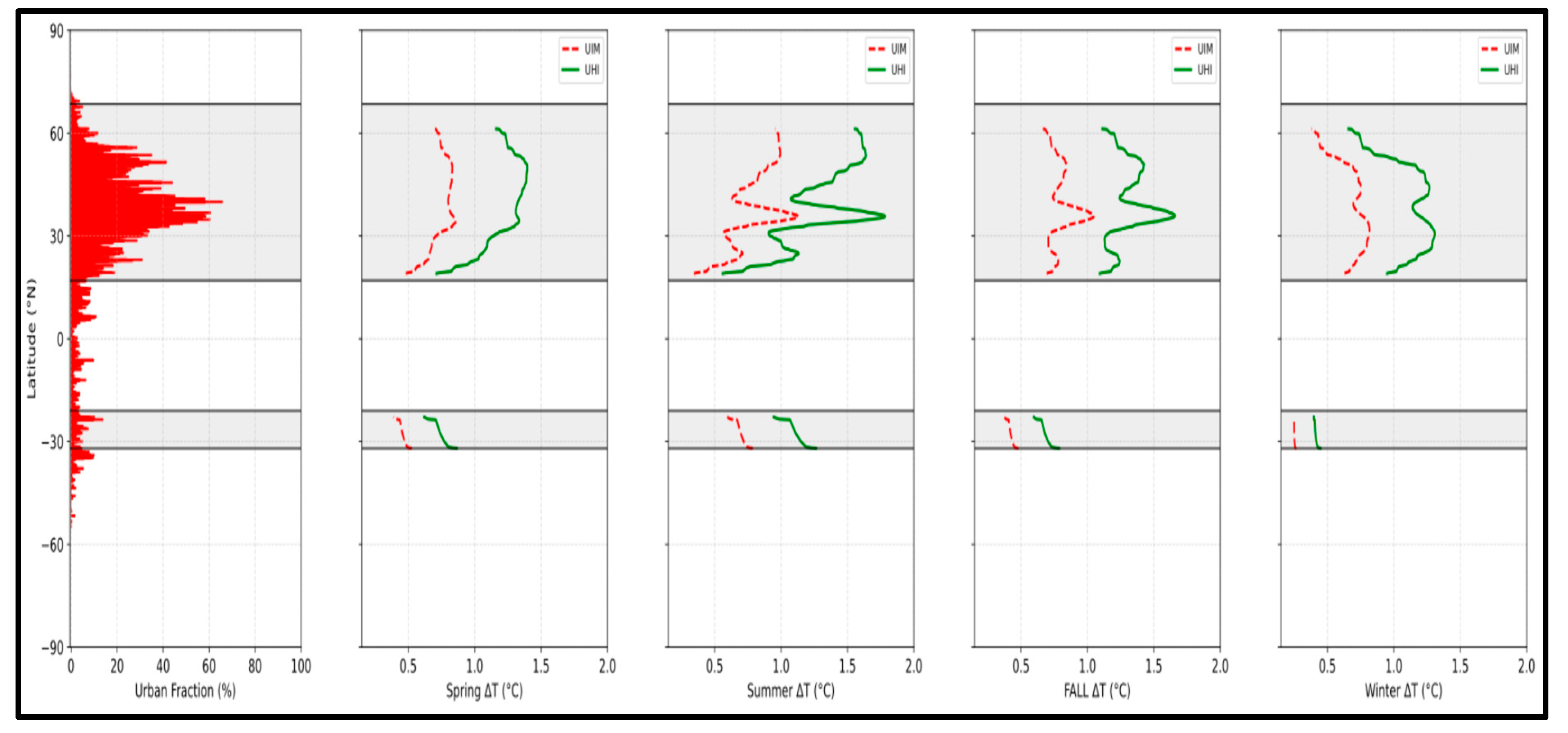 Urbansci 10 00006 g006