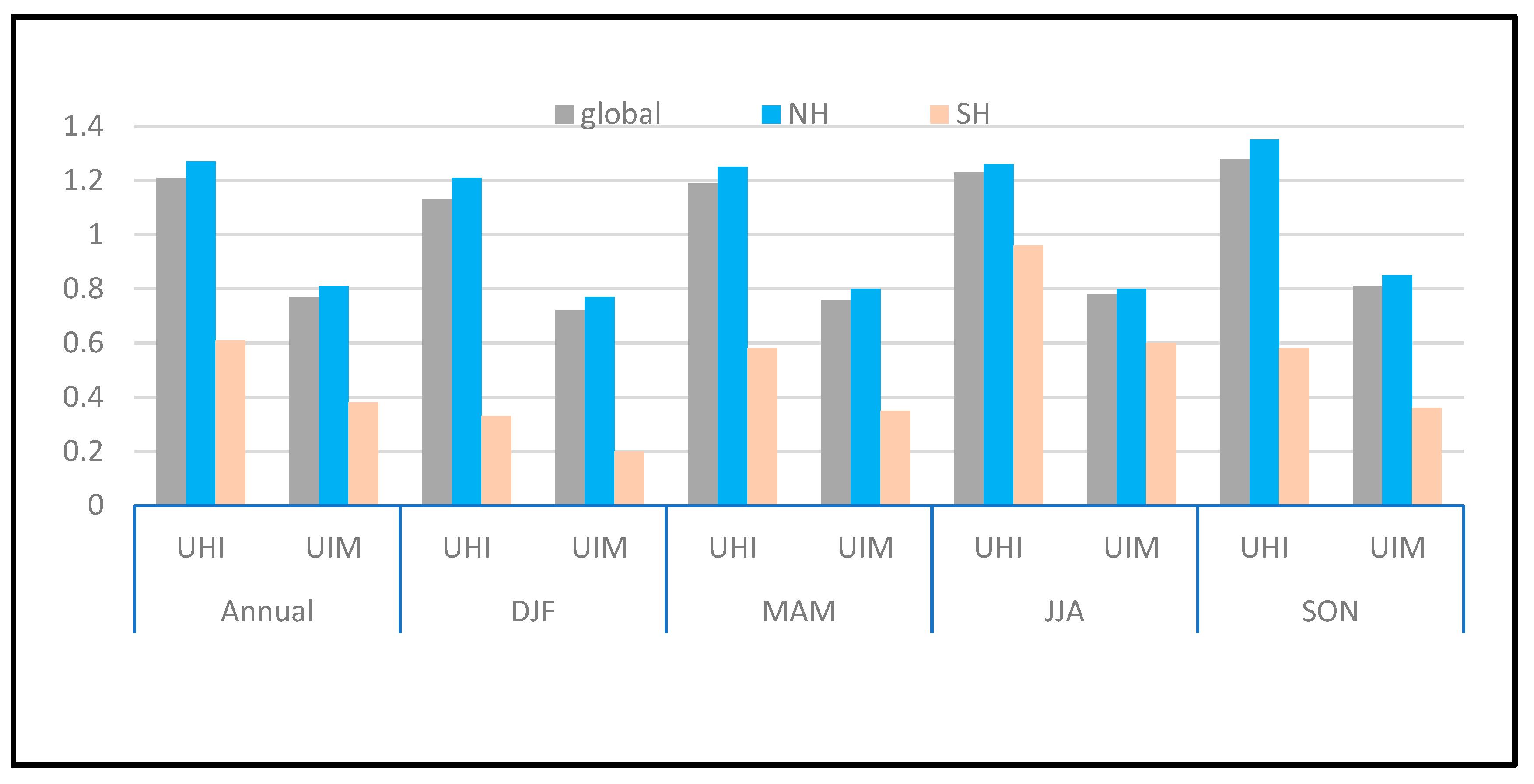 Urbansci 10 00006 g008